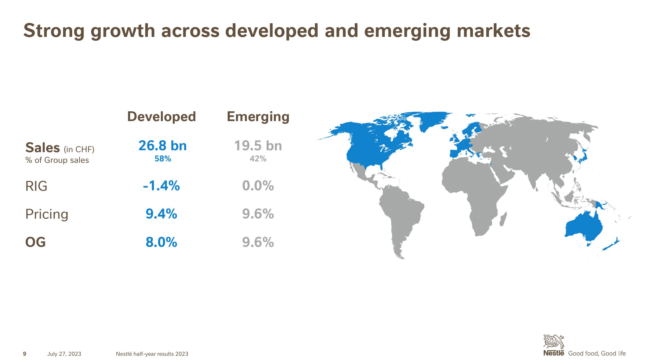 Nestle Results Presentation Deck slide image #9