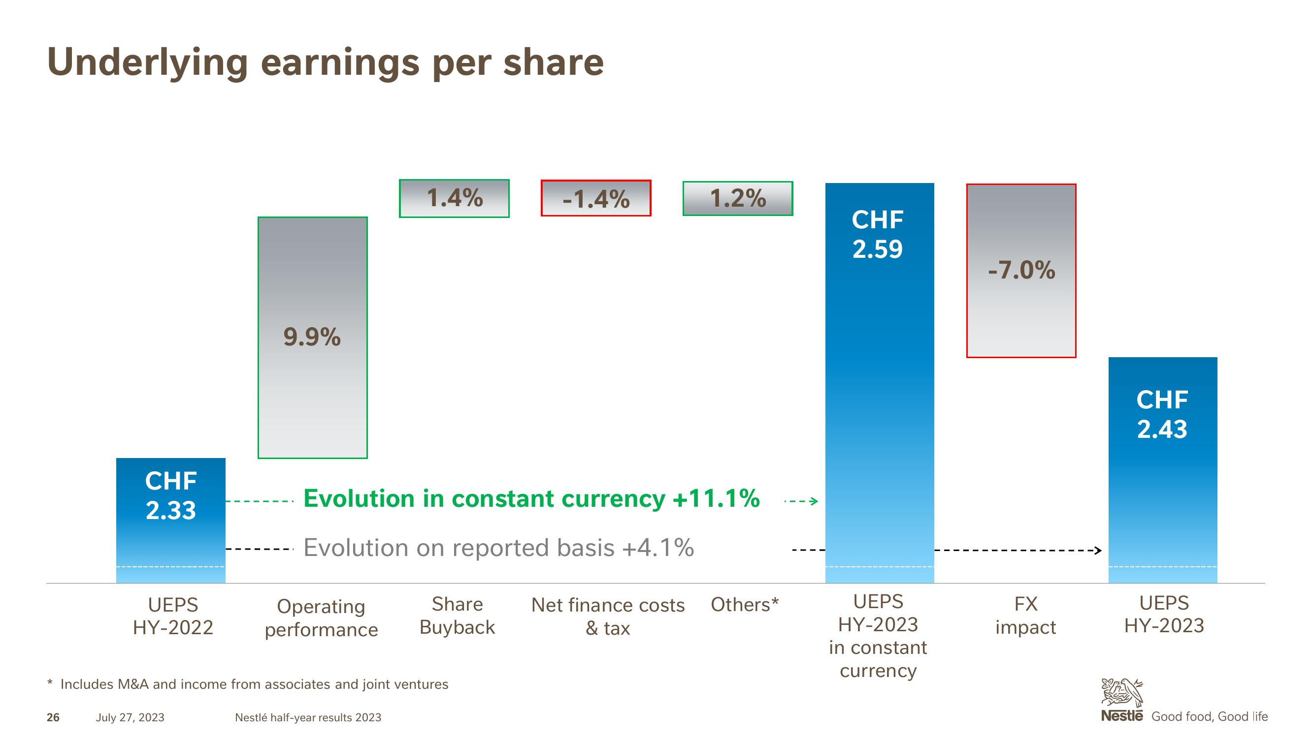 Nestle Results Presentation Deck slide image #26