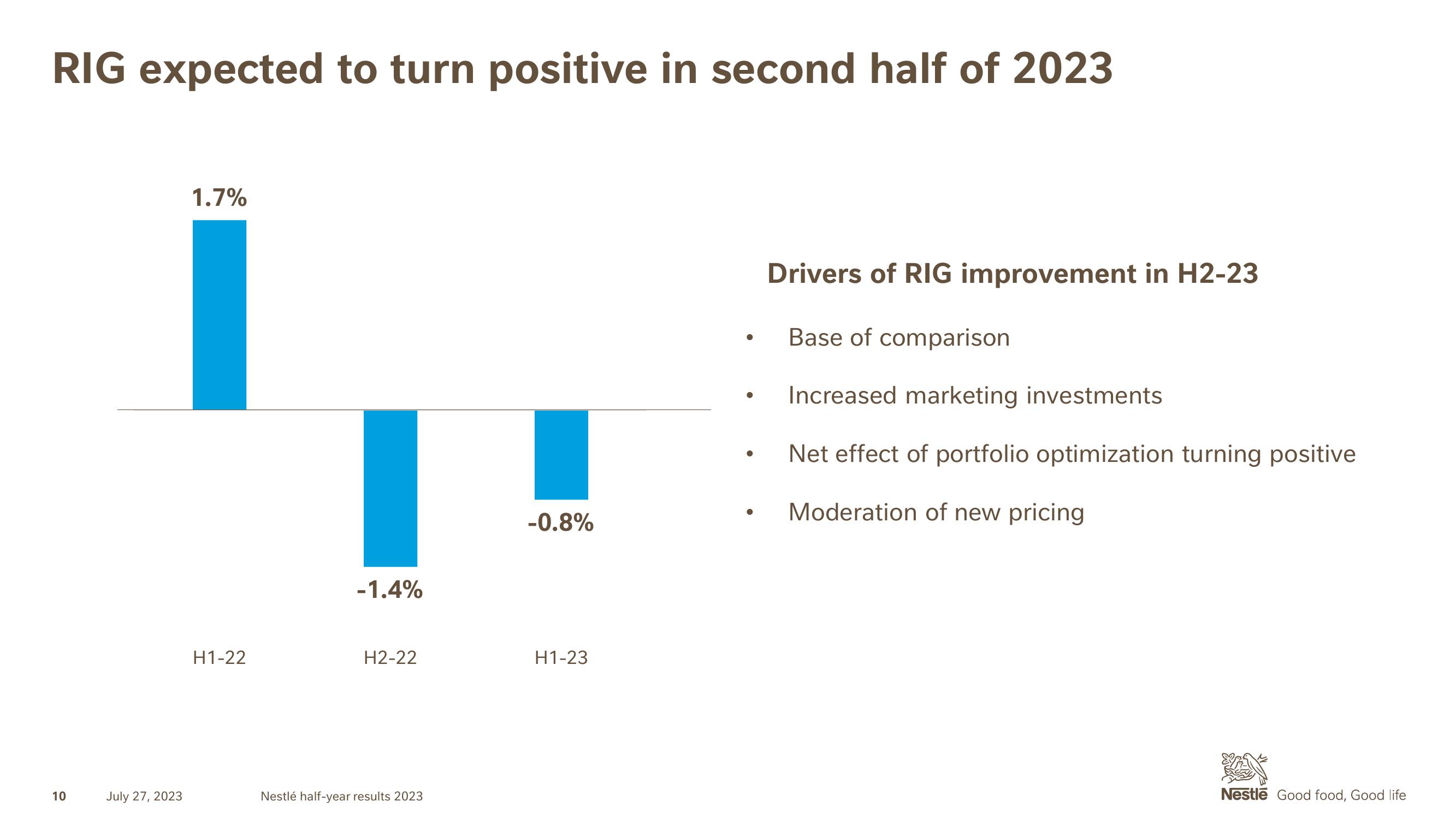 Nestle Results Presentation Deck slide image #10