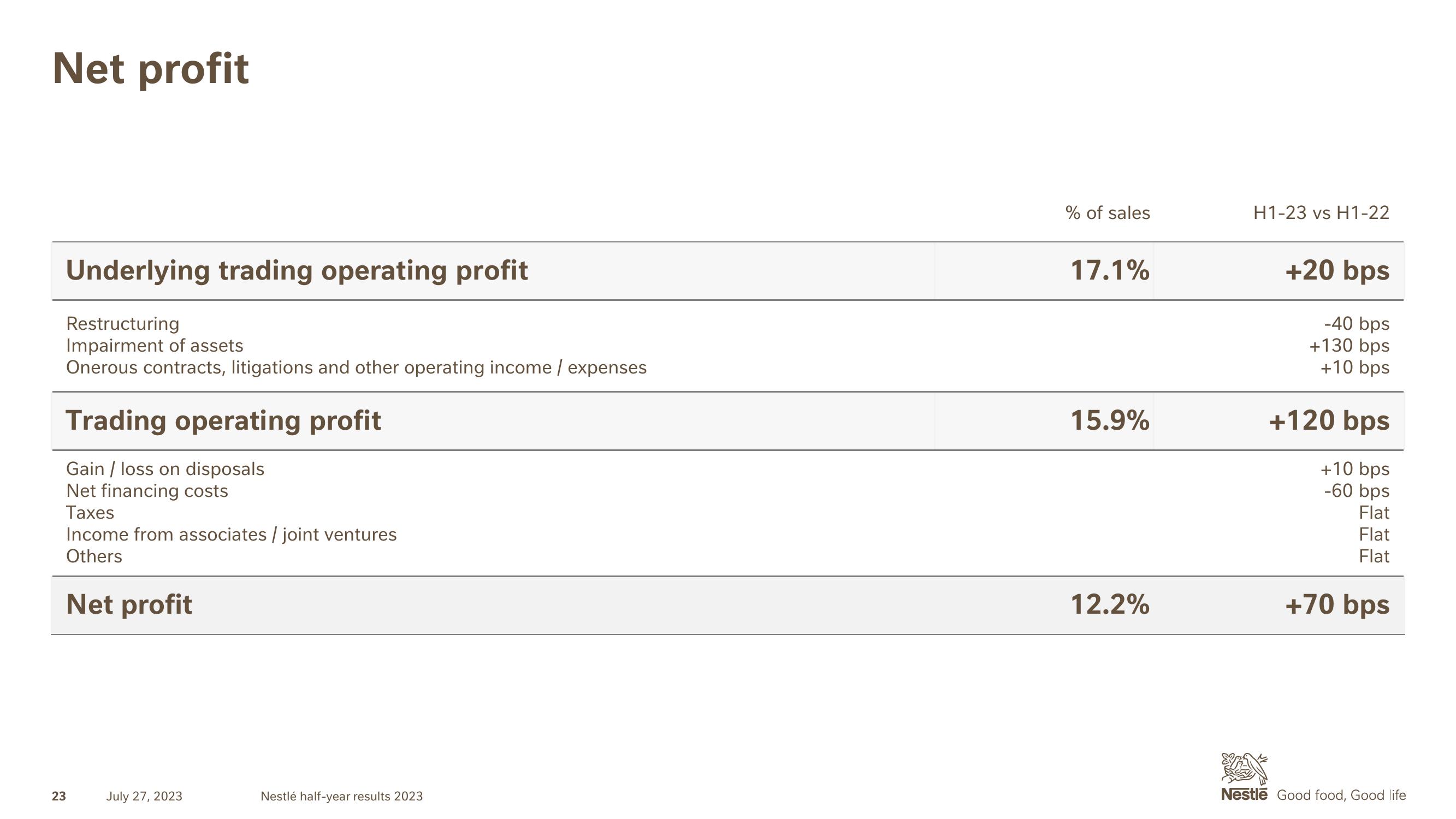 Nestle Results Presentation Deck slide image #23