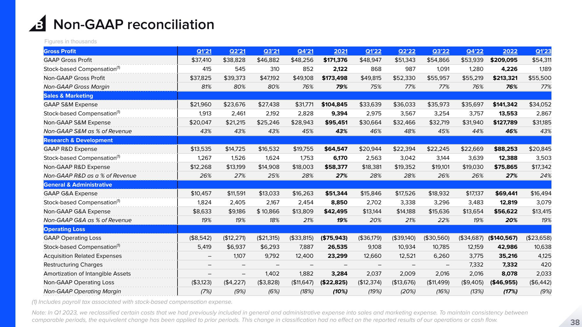 BigCommerce Results Presentation Deck slide image #38