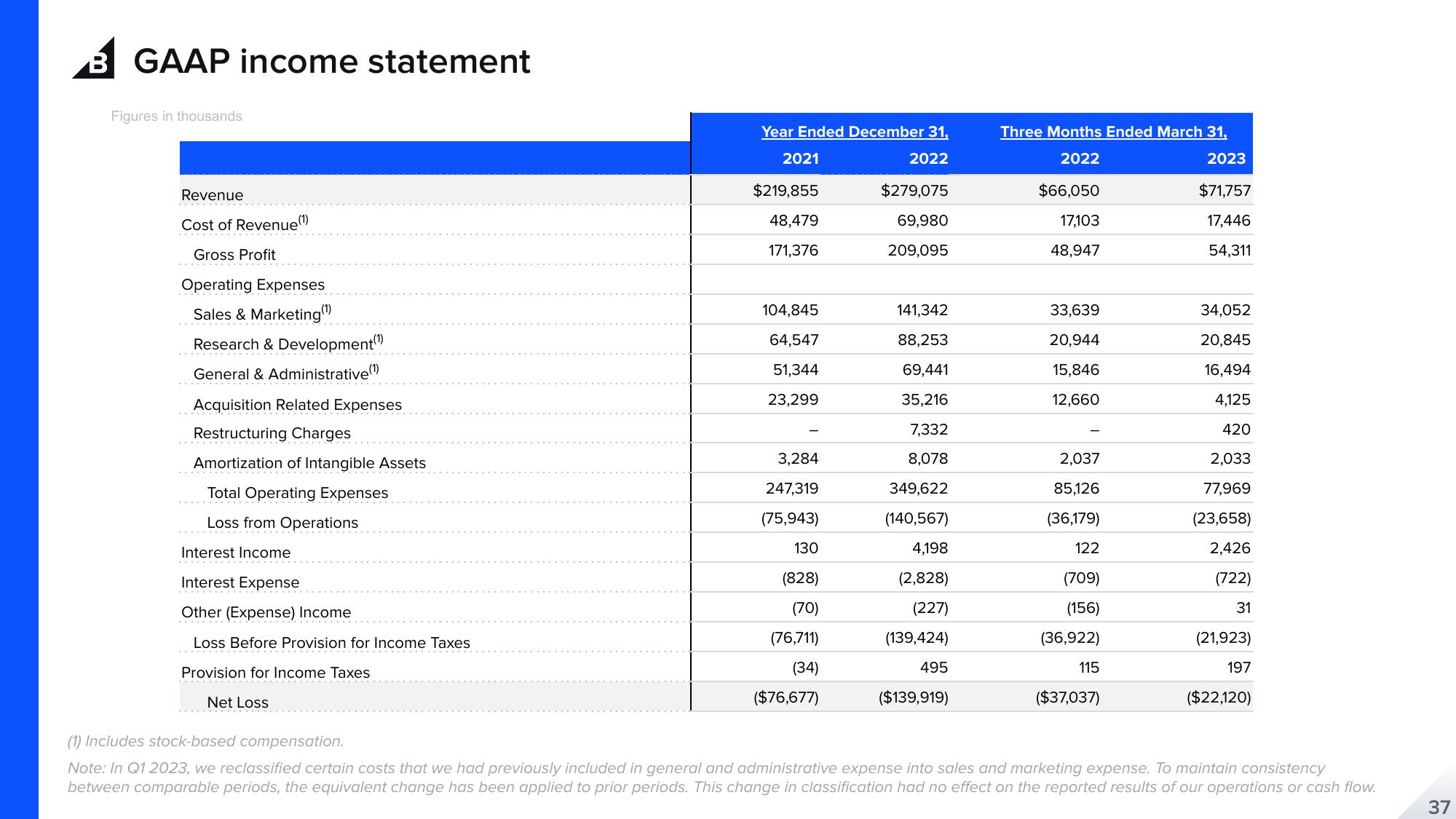 BigCommerce Results Presentation Deck slide image #37