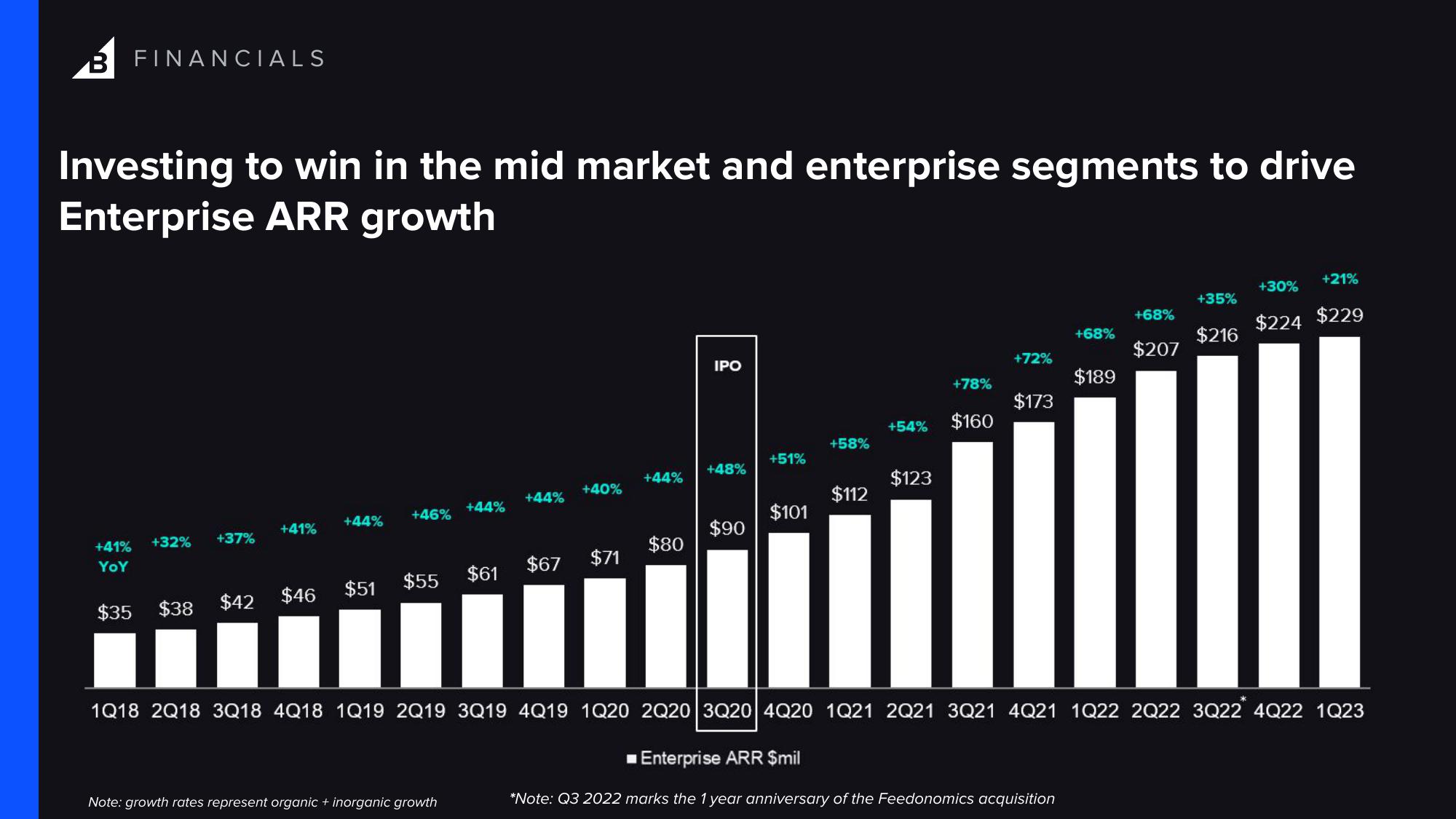 BigCommerce Results Presentation Deck slide image #8