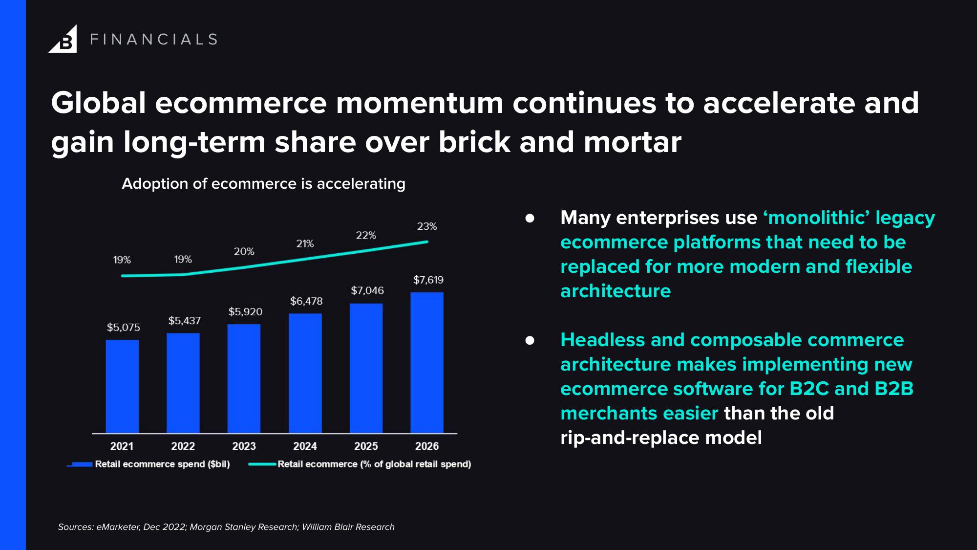 BigCommerce Results Presentation Deck slide image #10