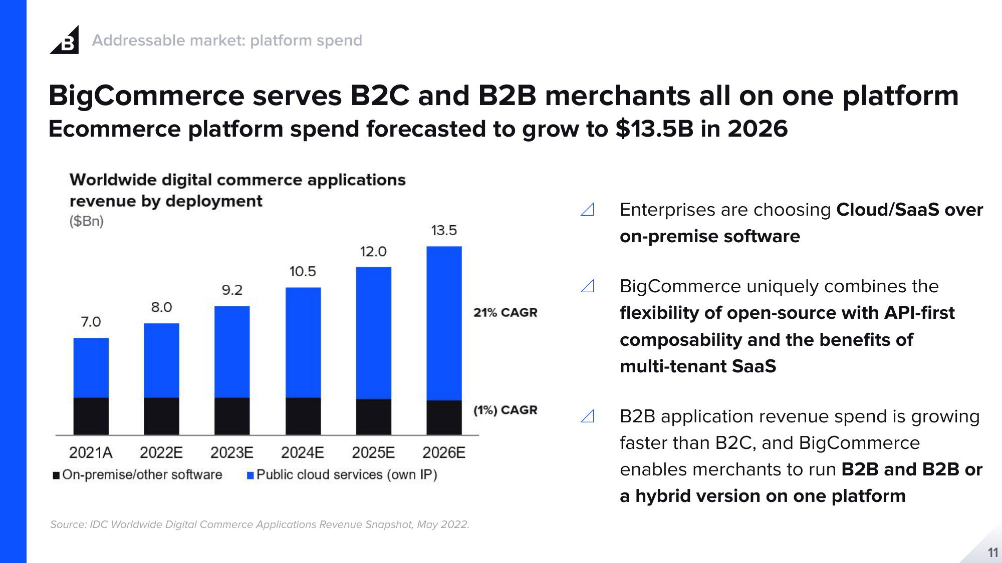 BigCommerce Results Presentation Deck slide image #11