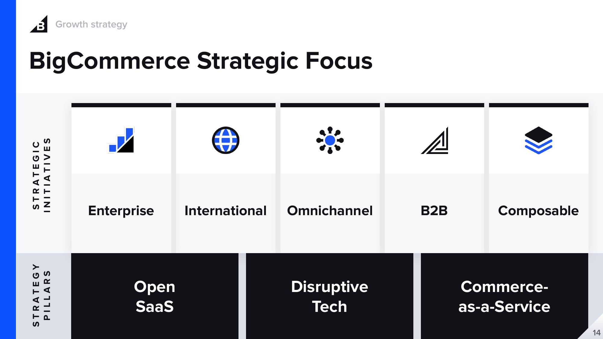 BigCommerce Results Presentation Deck slide image #14