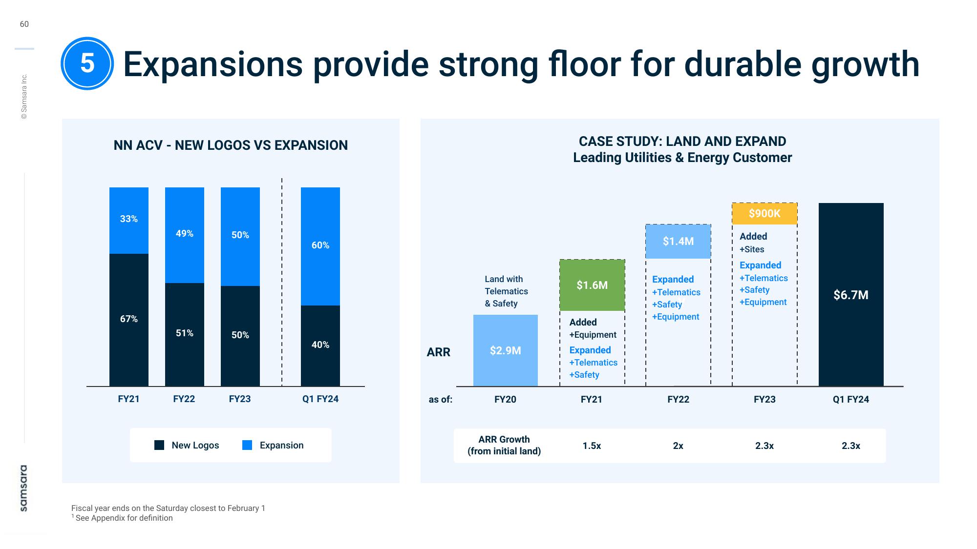 Samsara Investor Day Presentation Deck slide image #60