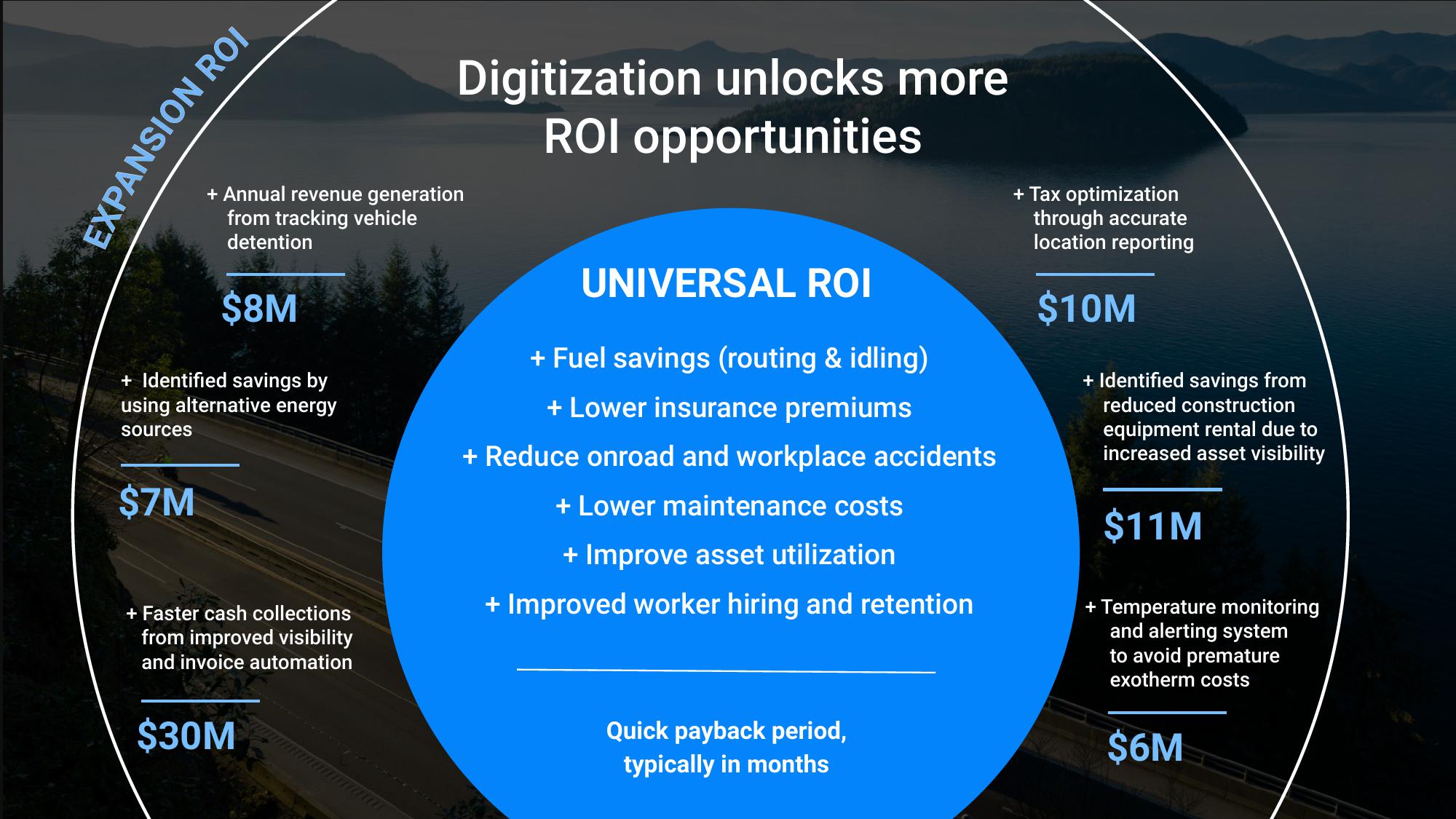 Samsara Investor Day Presentation Deck slide image #52