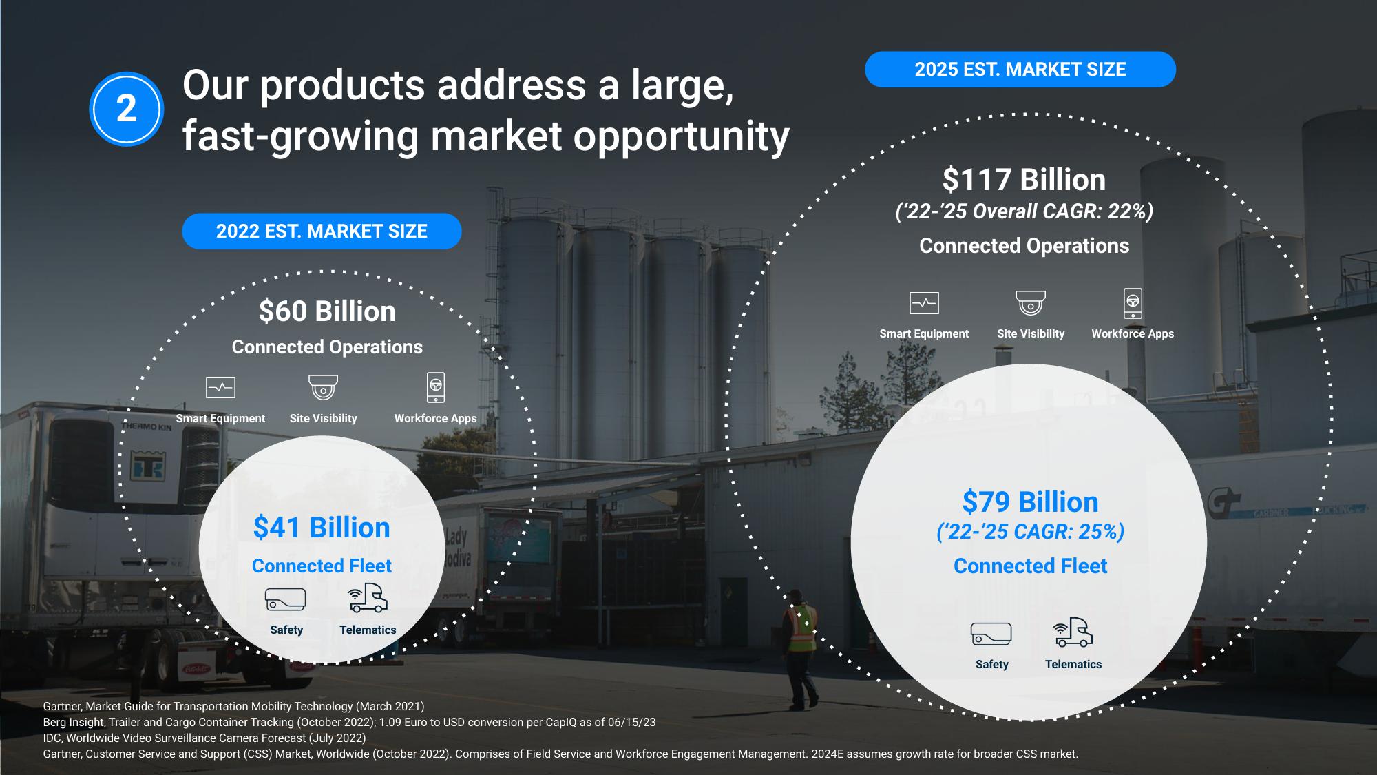 Samsara Investor Day Presentation Deck slide image #55