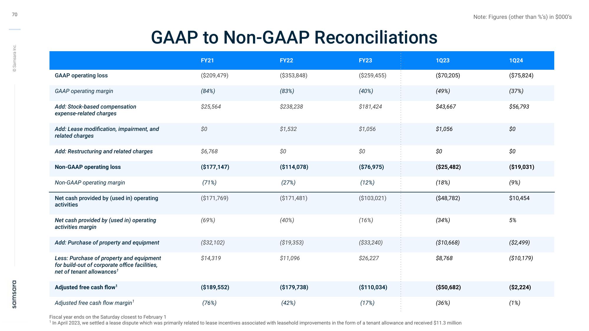 Samsara Investor Day Presentation Deck slide image #70