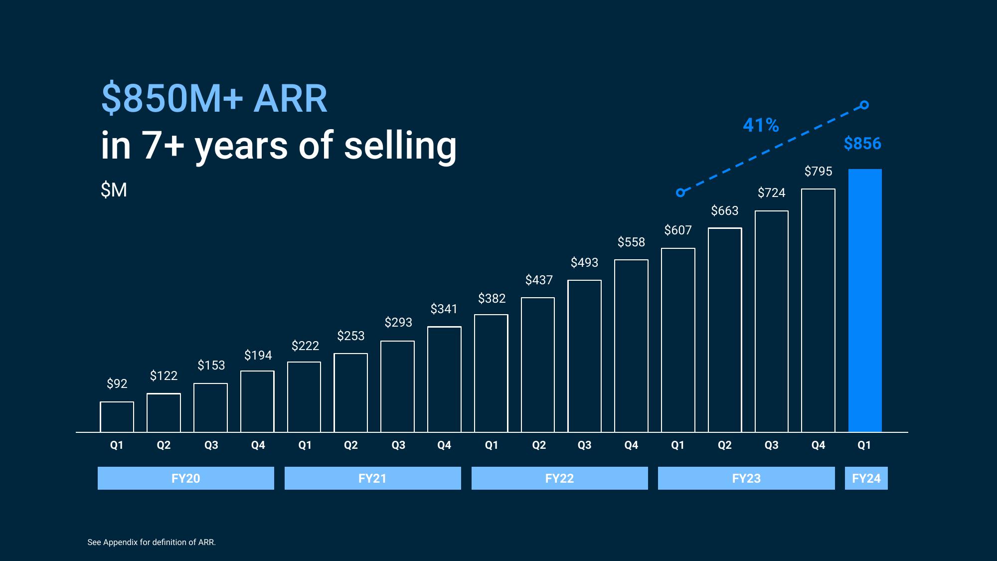 Samsara Investor Day Presentation Deck slide image #46