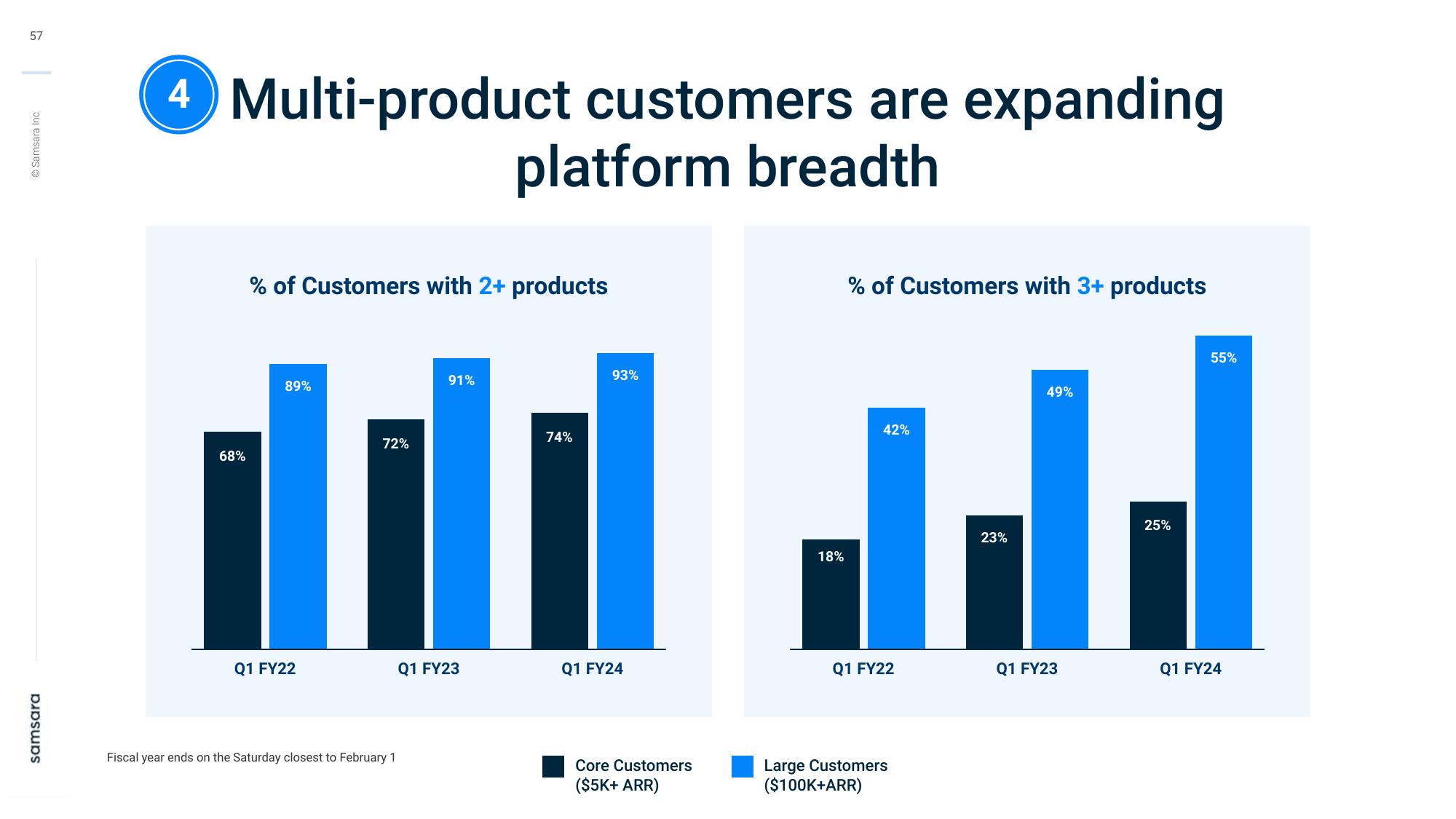 Samsara Investor Day Presentation Deck slide image #57