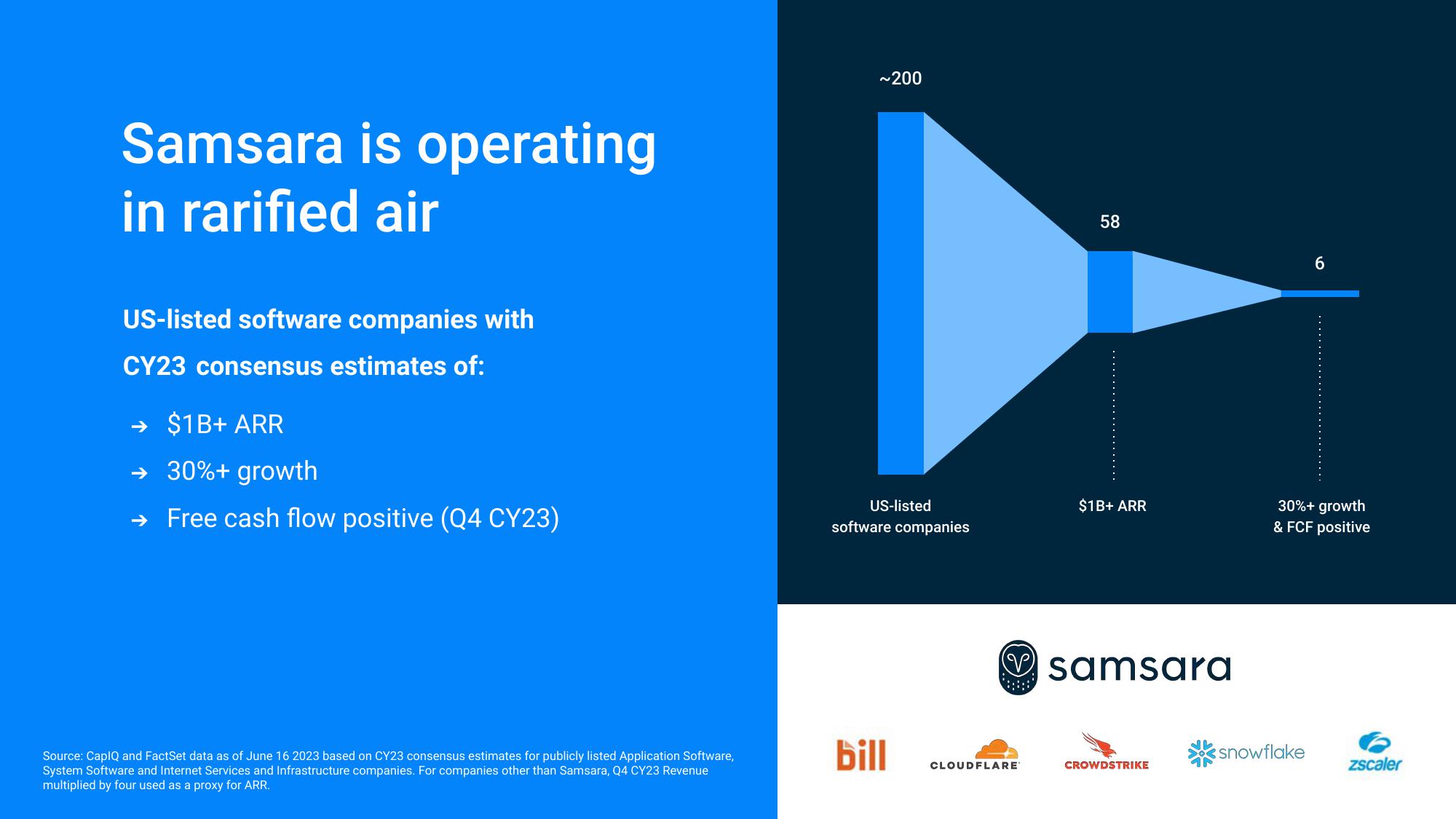 Samsara Investor Day Presentation Deck slide image #47