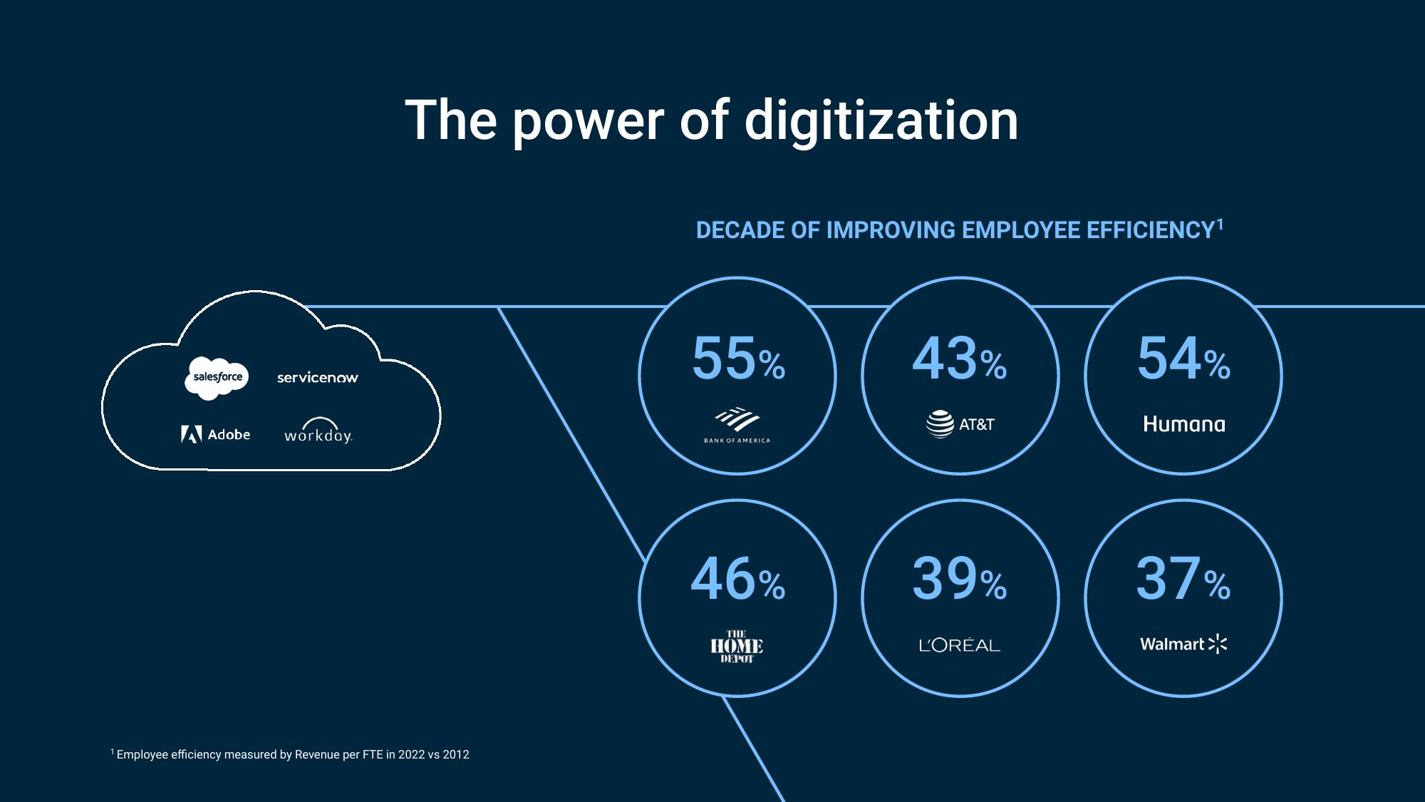 Samsara Investor Day Presentation Deck slide image #10