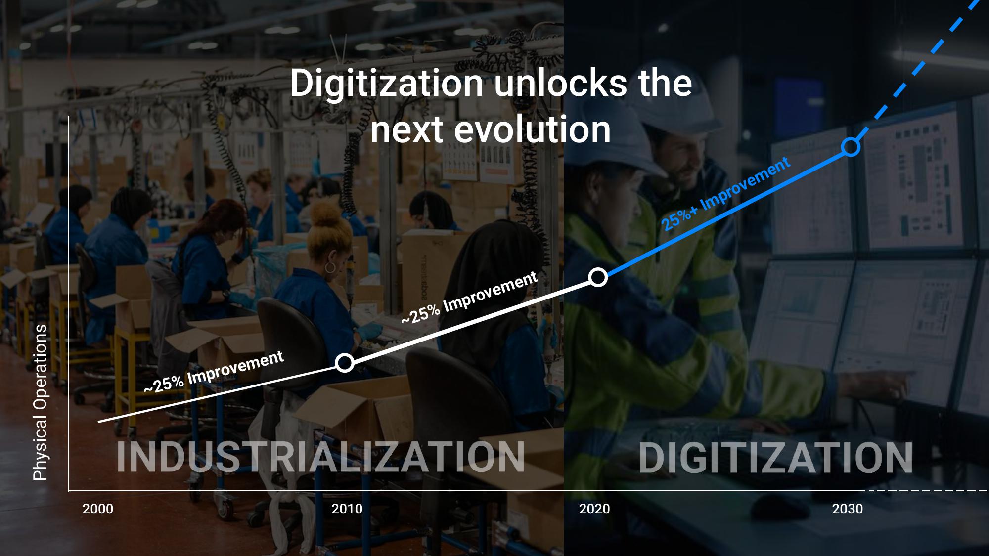 Samsara Investor Day Presentation Deck slide image #9