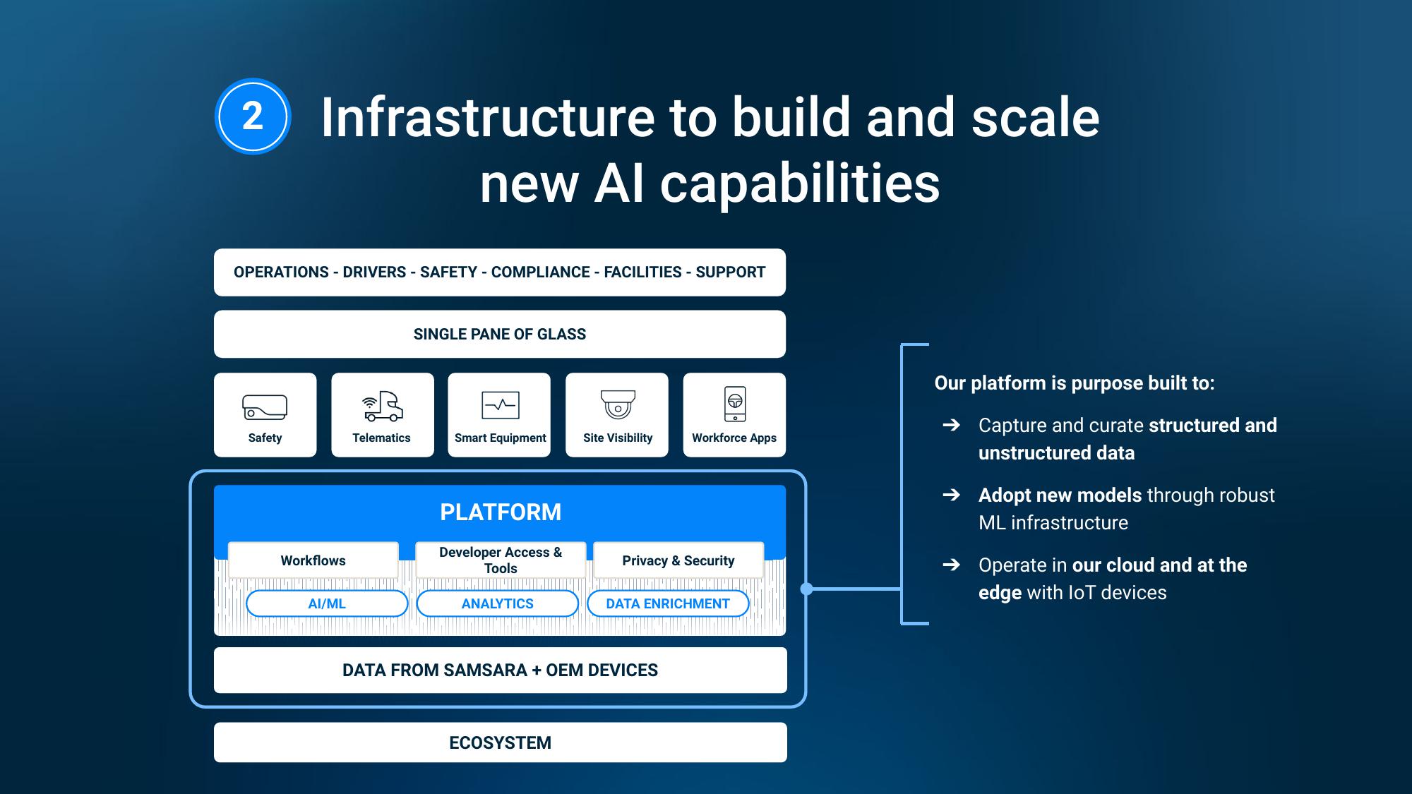 Samsara Investor Day Presentation Deck slide image #28