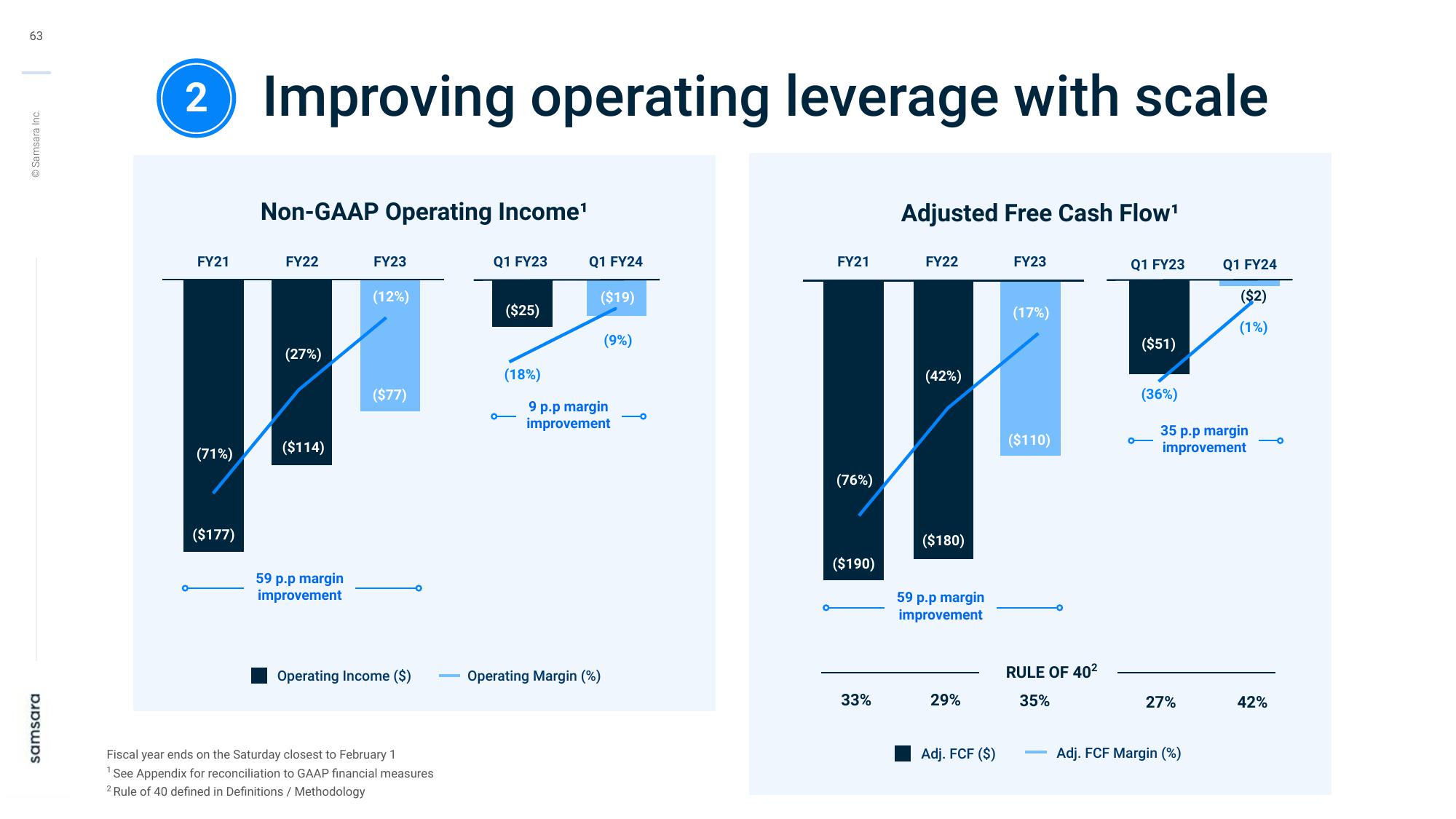 Samsara Investor Day Presentation Deck slide image #63