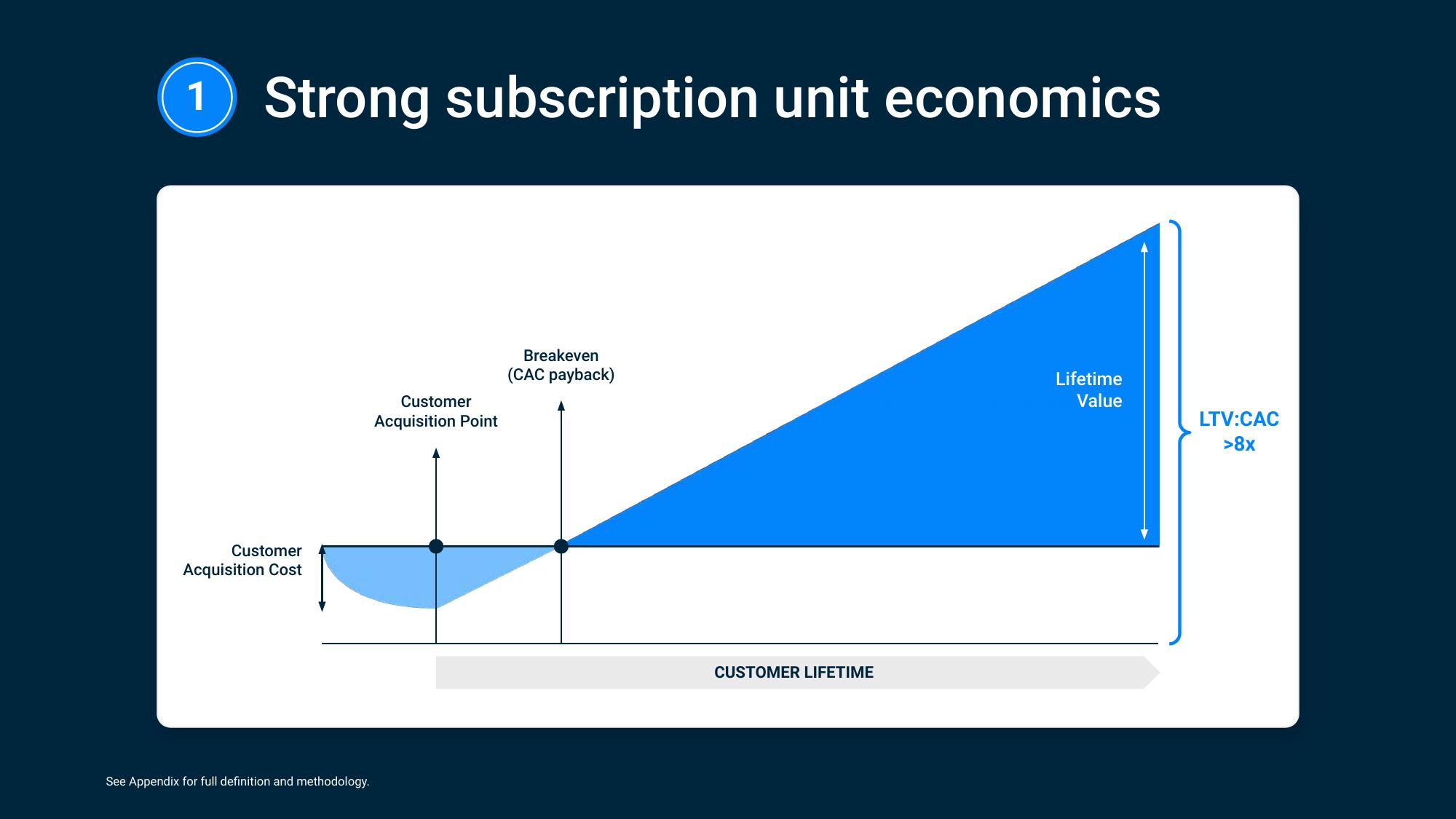 Samsara Investor Day Presentation Deck slide image #62