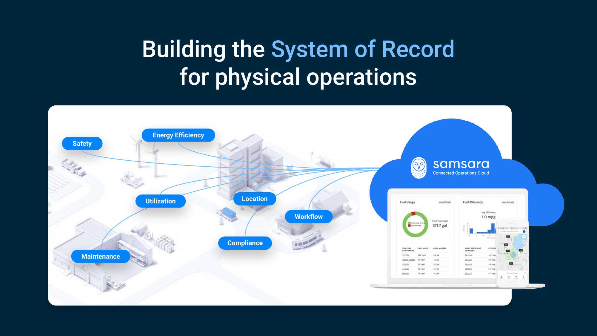 Samsara Investor Day Presentation Deck slide image #23