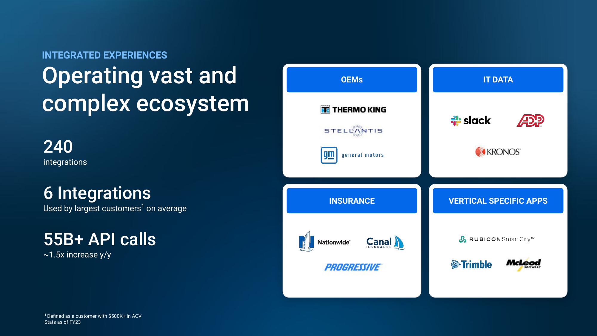 Samsara Investor Day Presentation Deck slide image #41