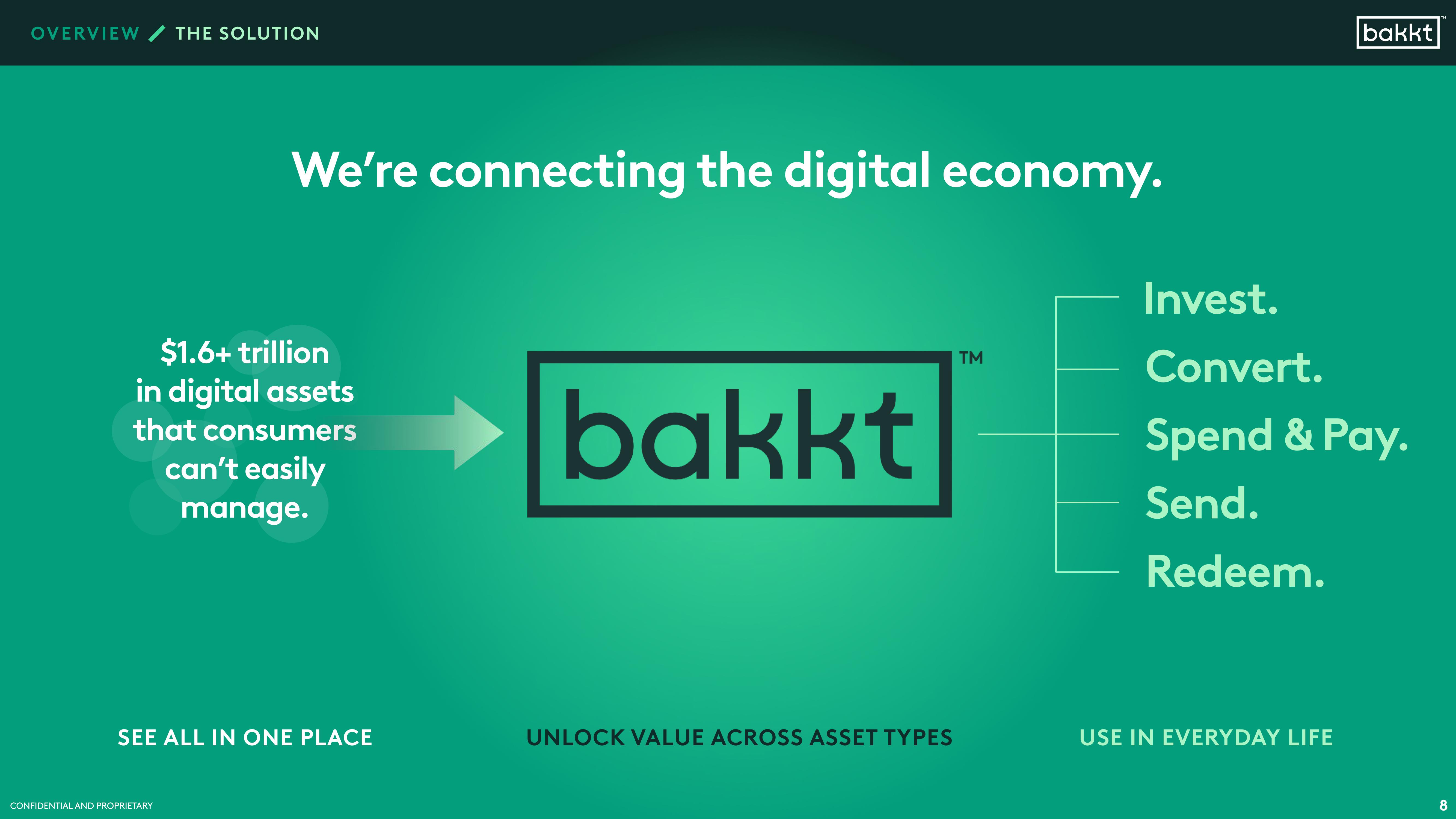 Bakkt SPAC Presentation Deck slide image #10