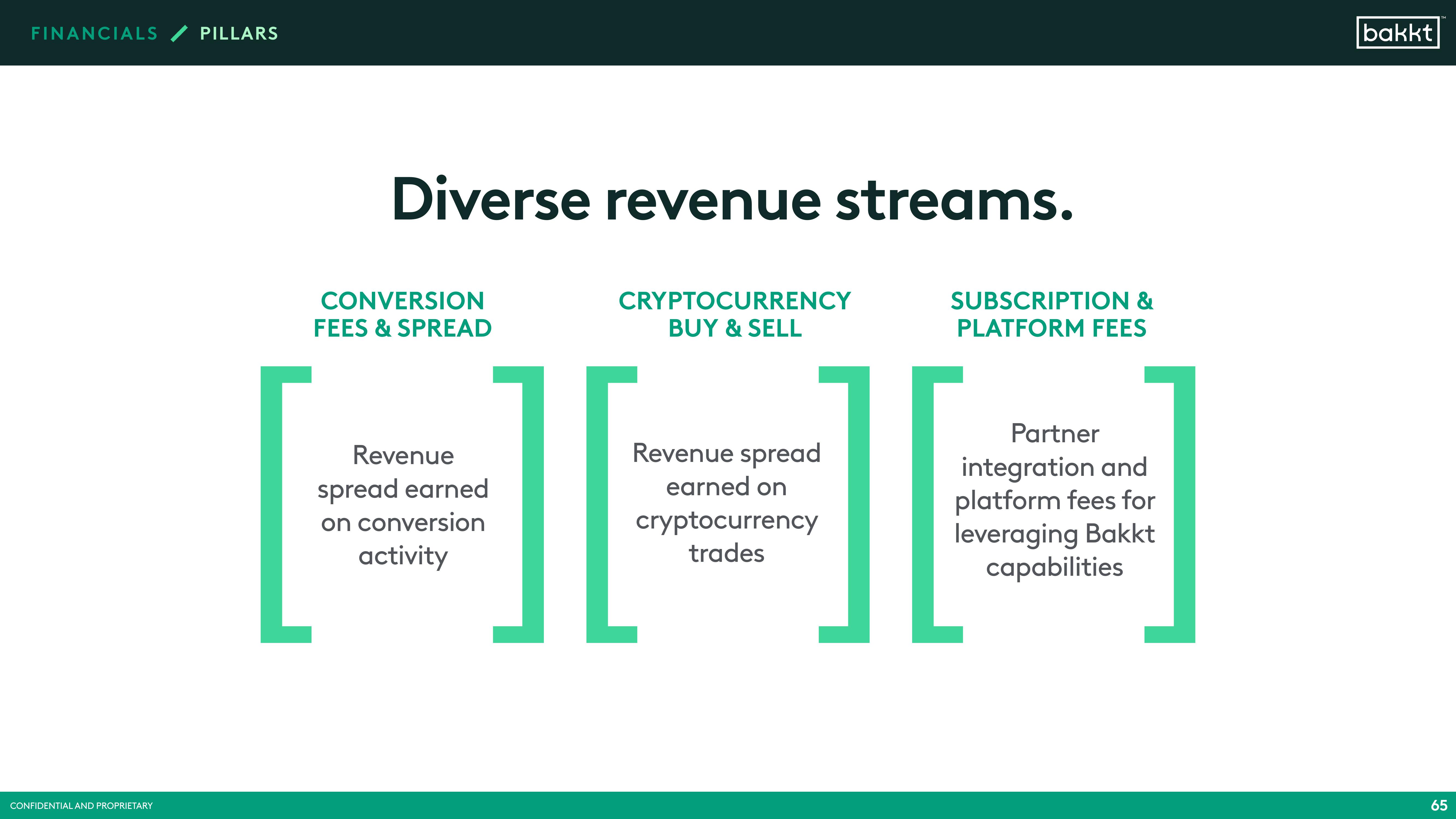 Bakkt SPAC Presentation Deck slide image #67