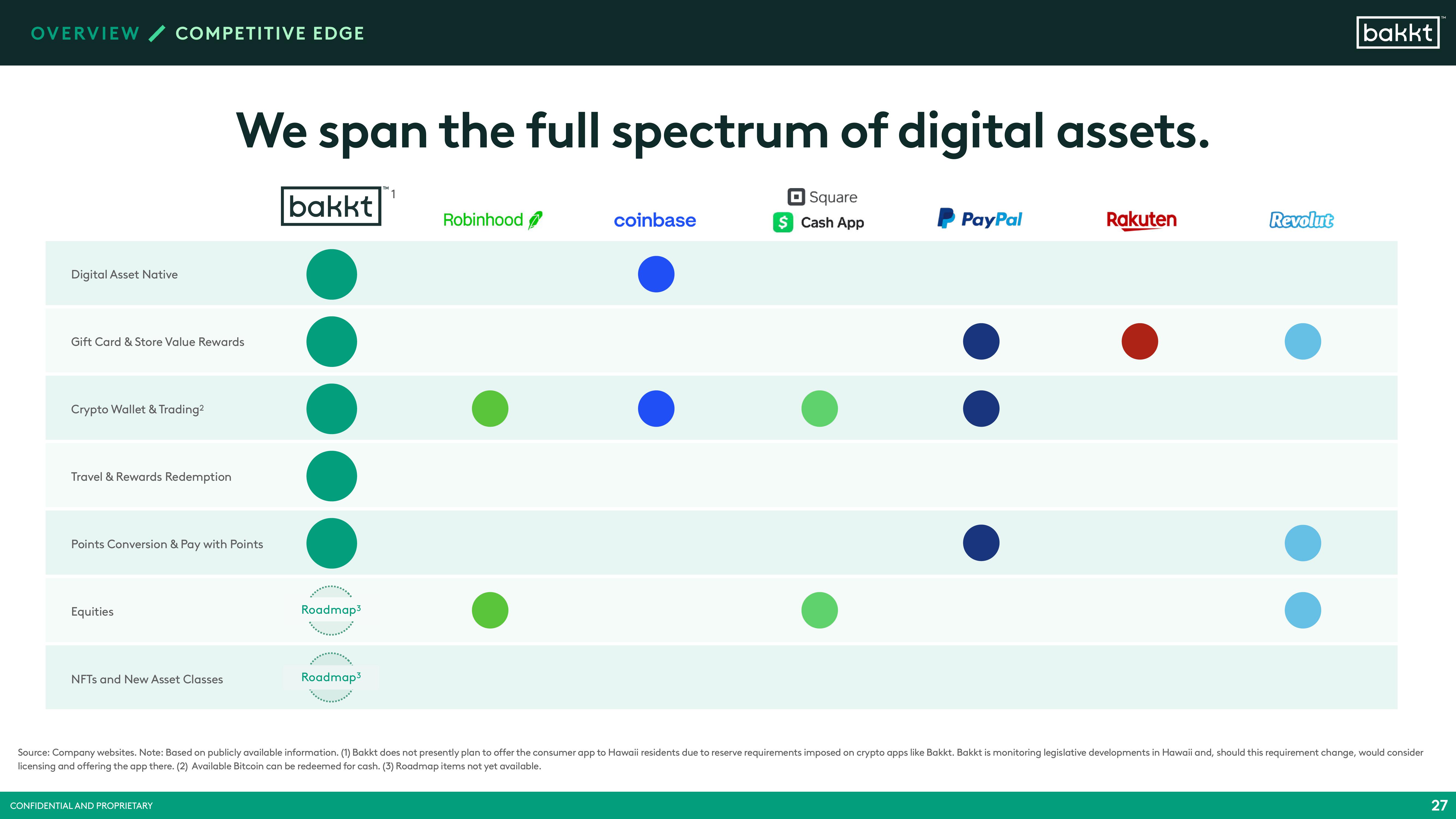 Bakkt SPAC Presentation Deck slide image #29