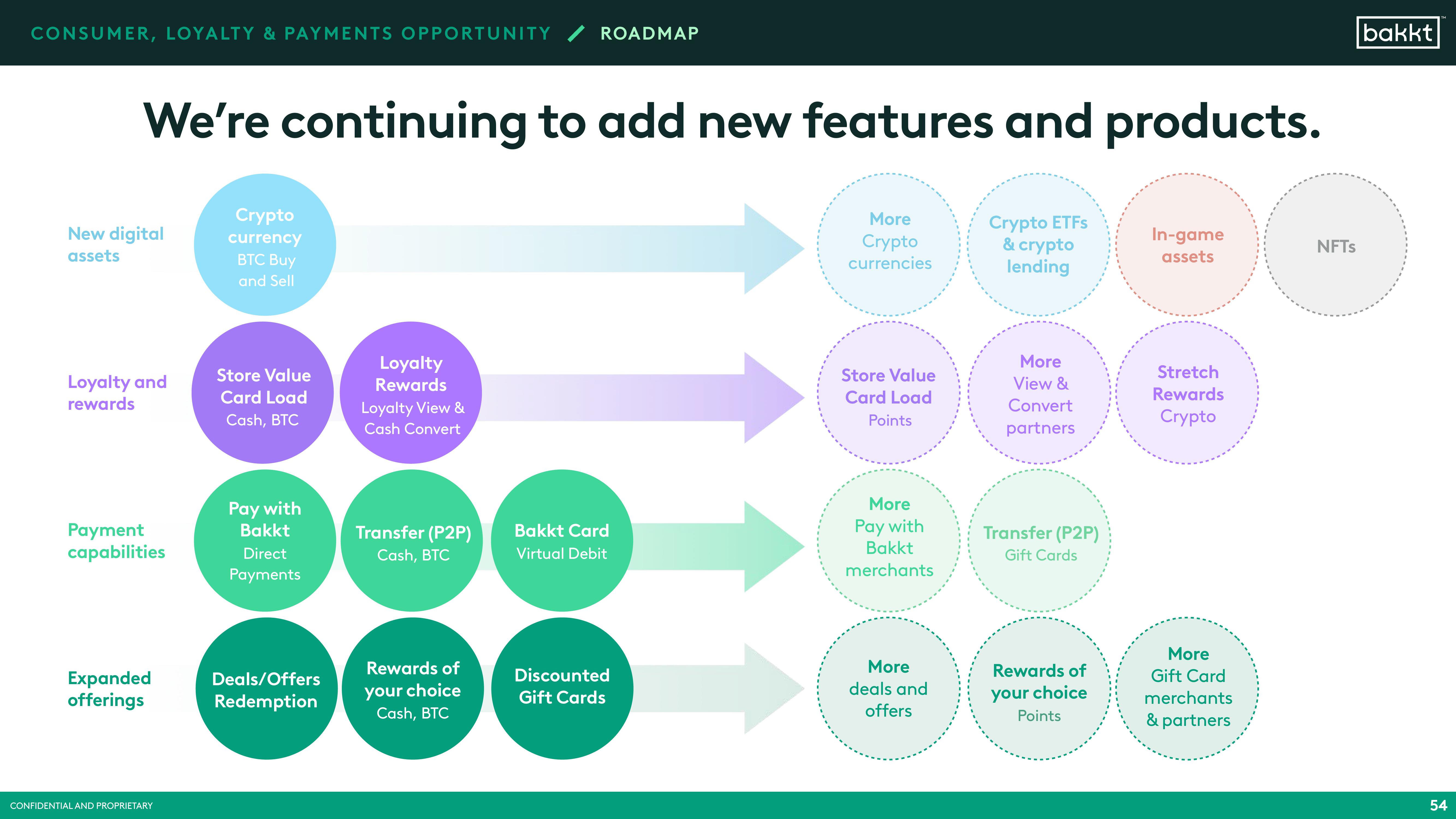 Bakkt SPAC Presentation Deck slide image #56