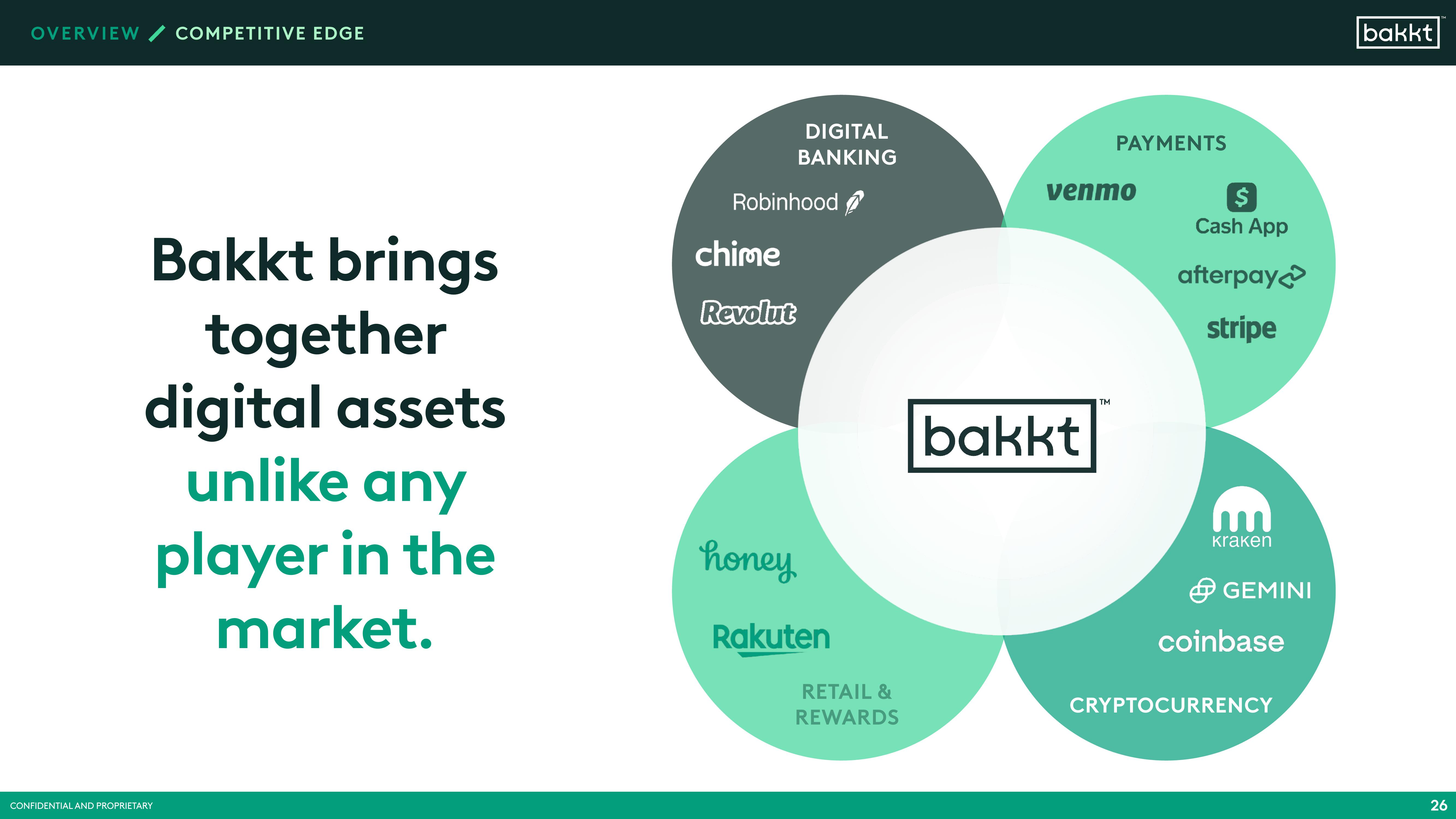 Bakkt SPAC Presentation Deck slide image #28