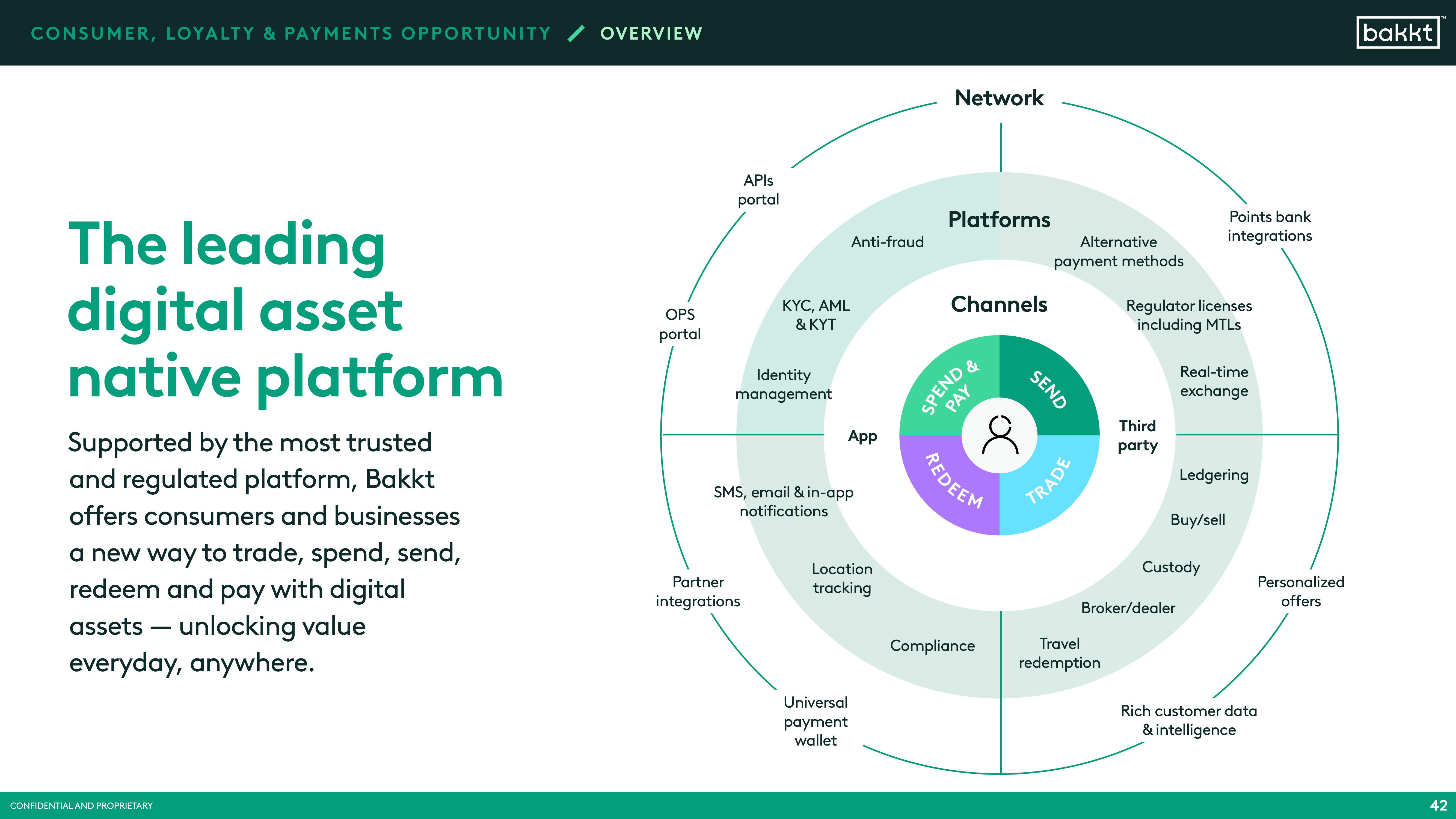 Bakkt SPAC Presentation Deck slide image #44