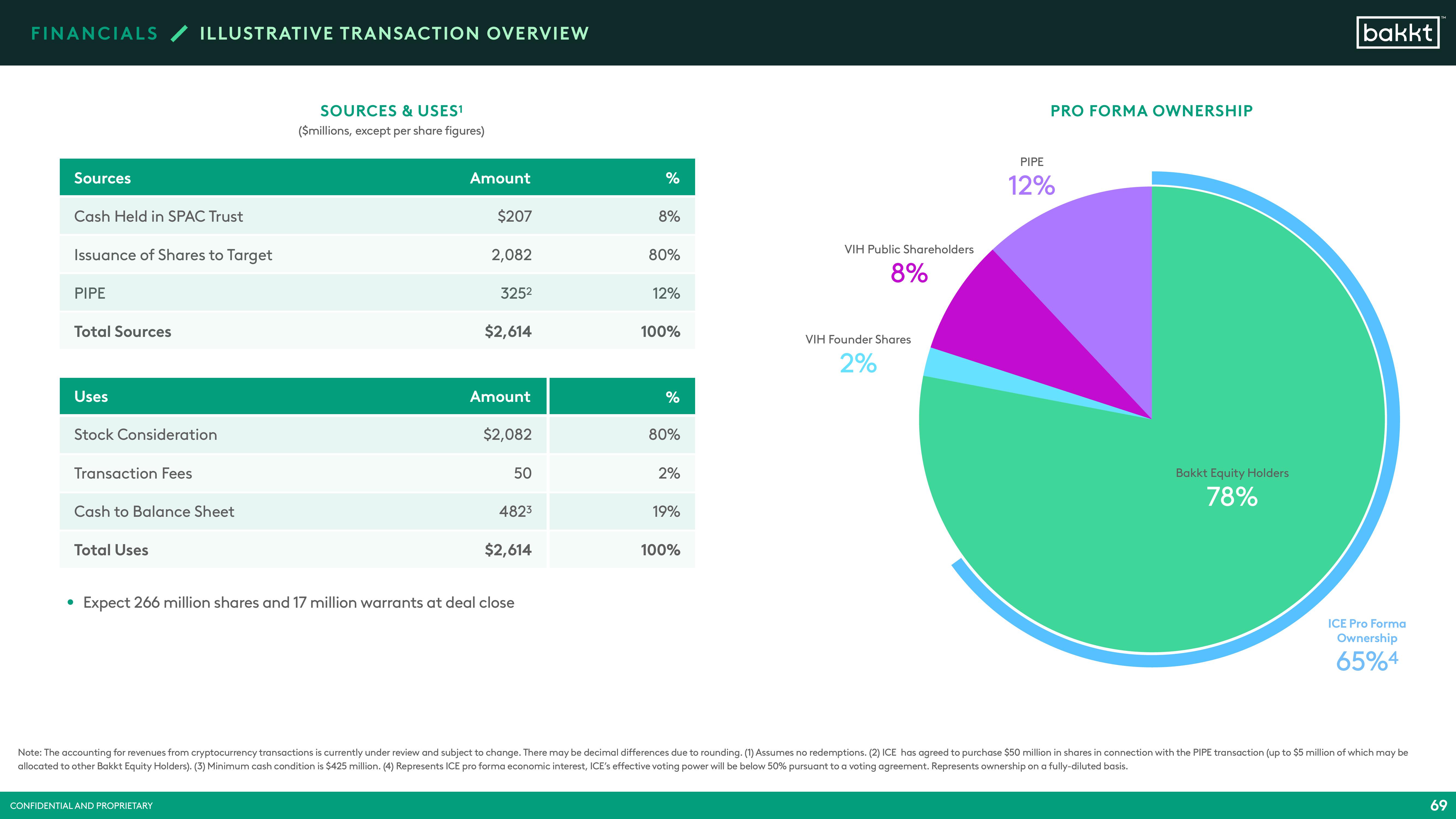 Bakkt SPAC Presentation Deck slide image #71