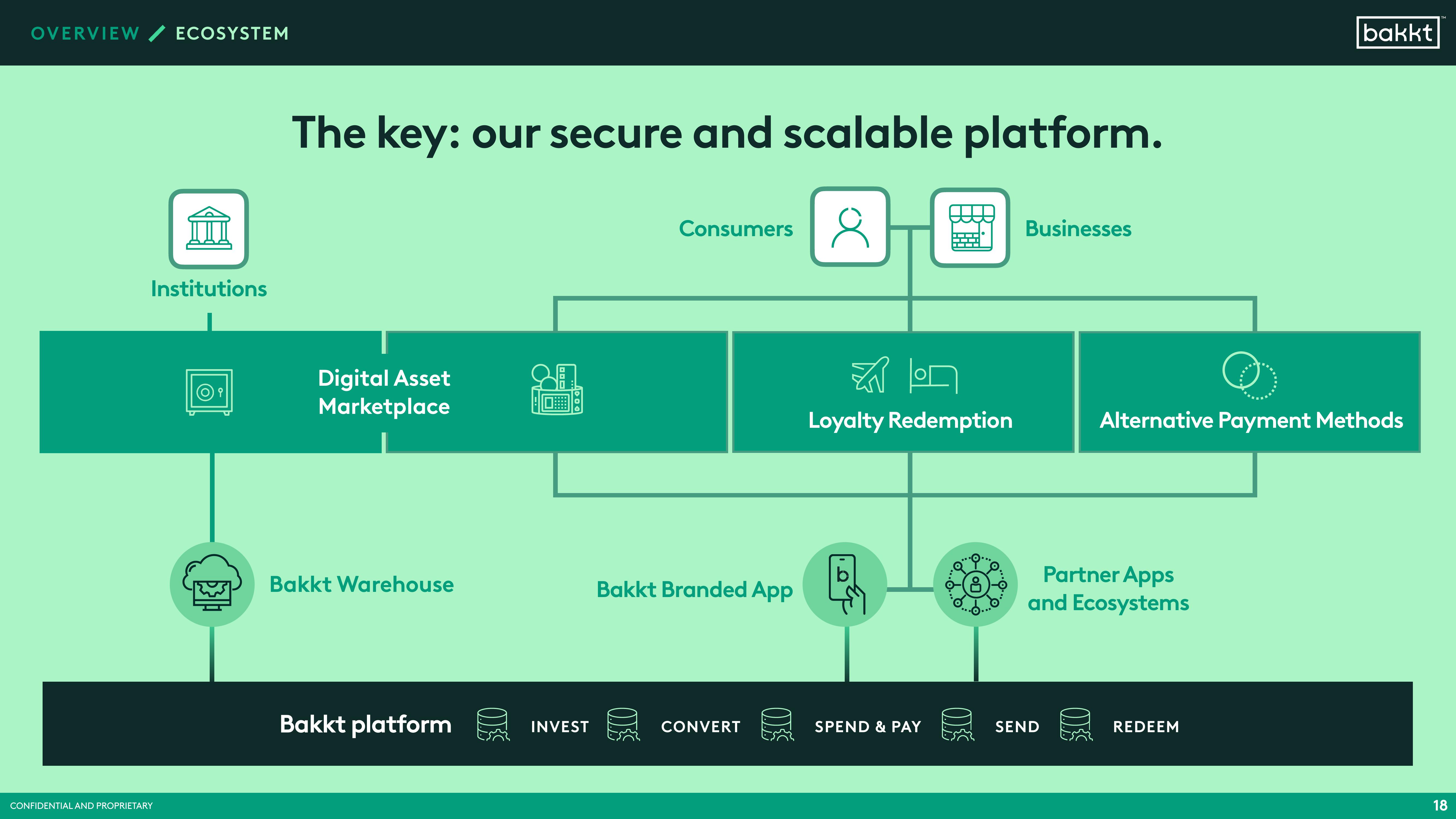 Bakkt SPAC Presentation Deck slide image #20