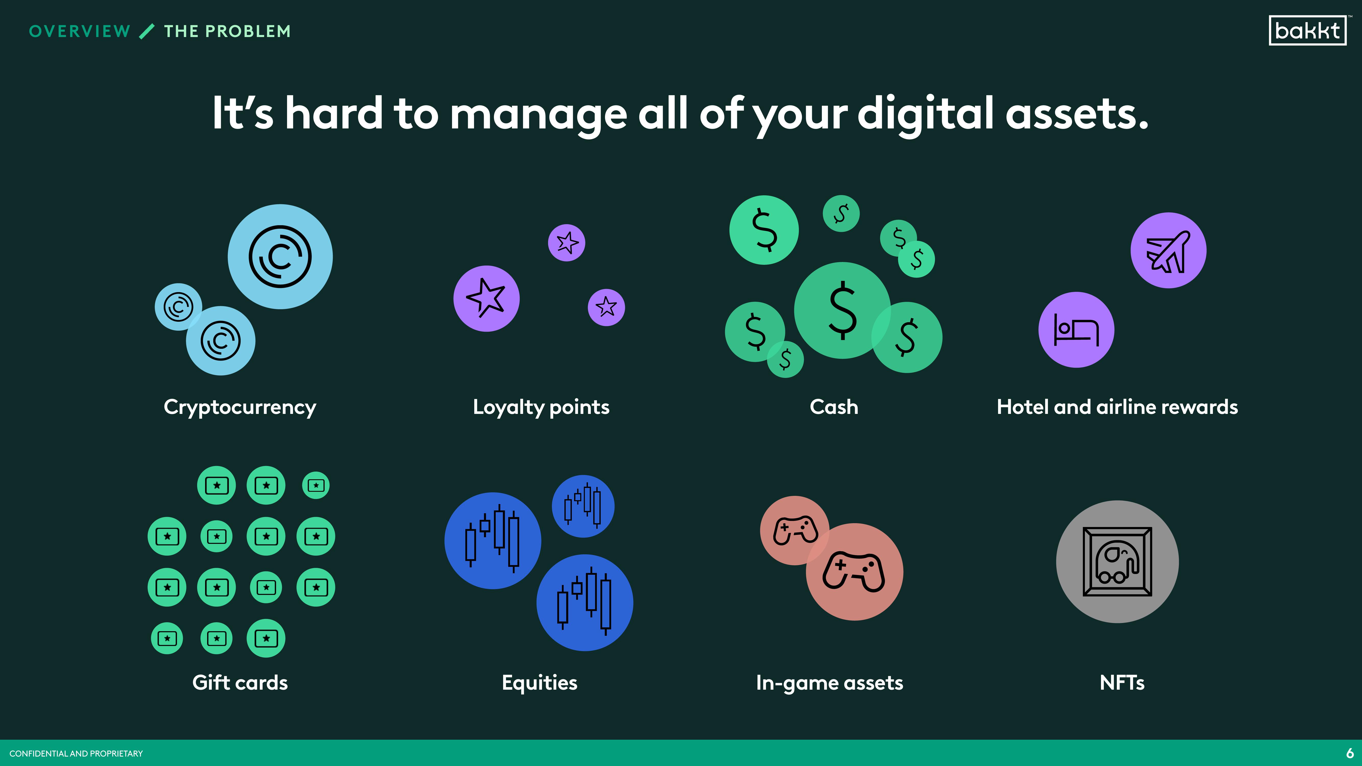 Bakkt SPAC Presentation Deck slide image #8