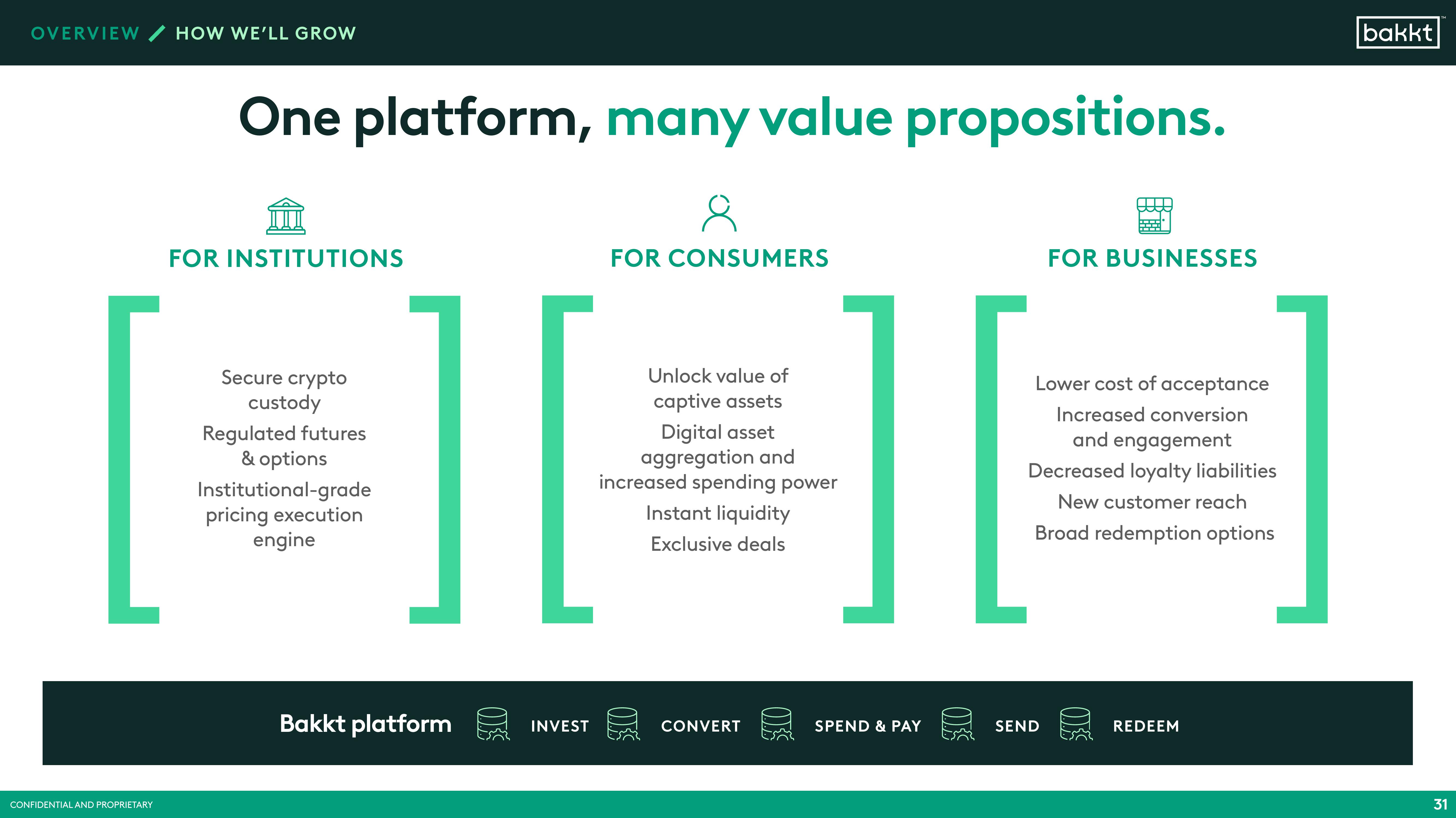 Bakkt SPAC Presentation Deck slide image #33