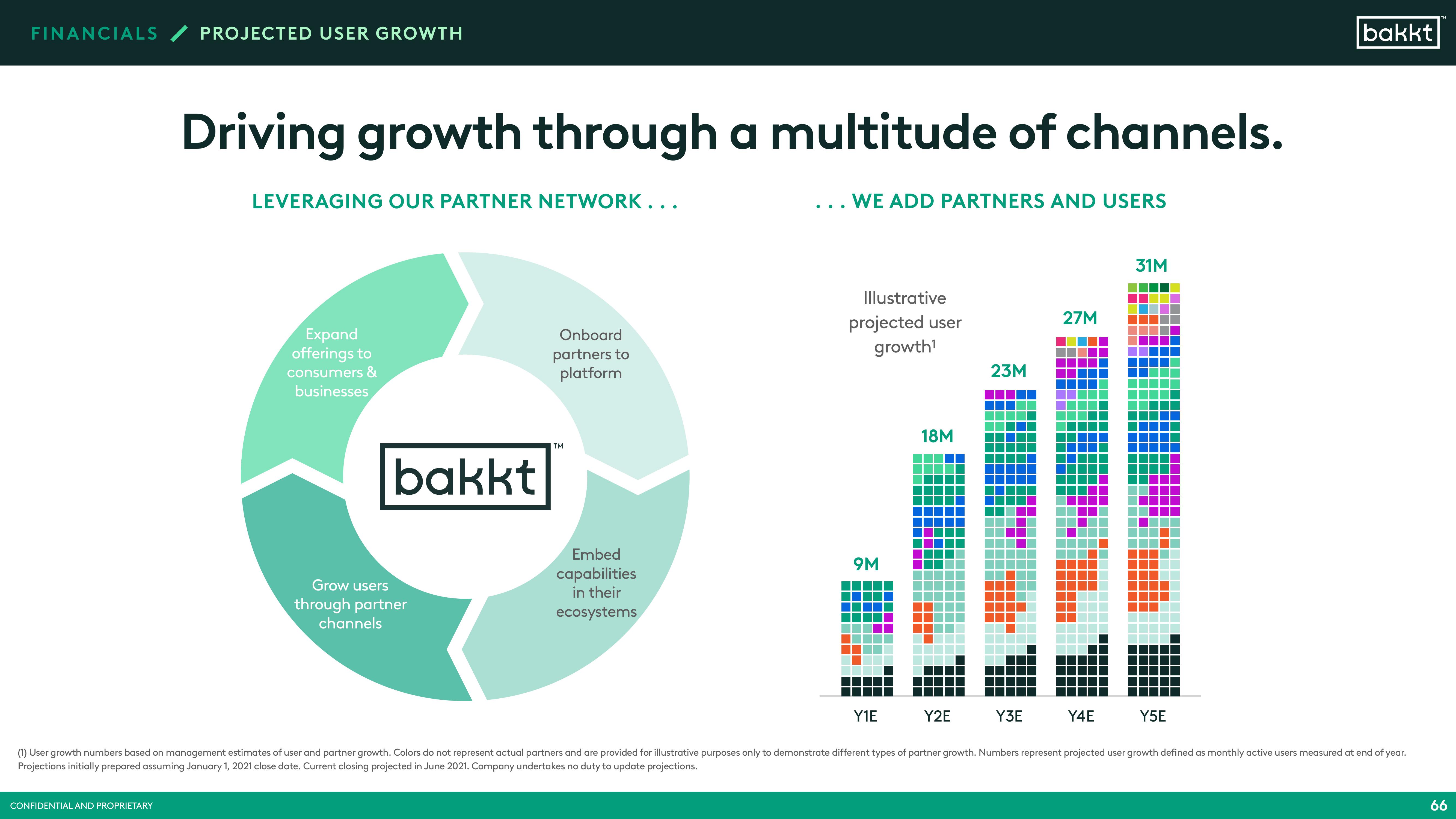 Bakkt SPAC Presentation Deck slide image #68