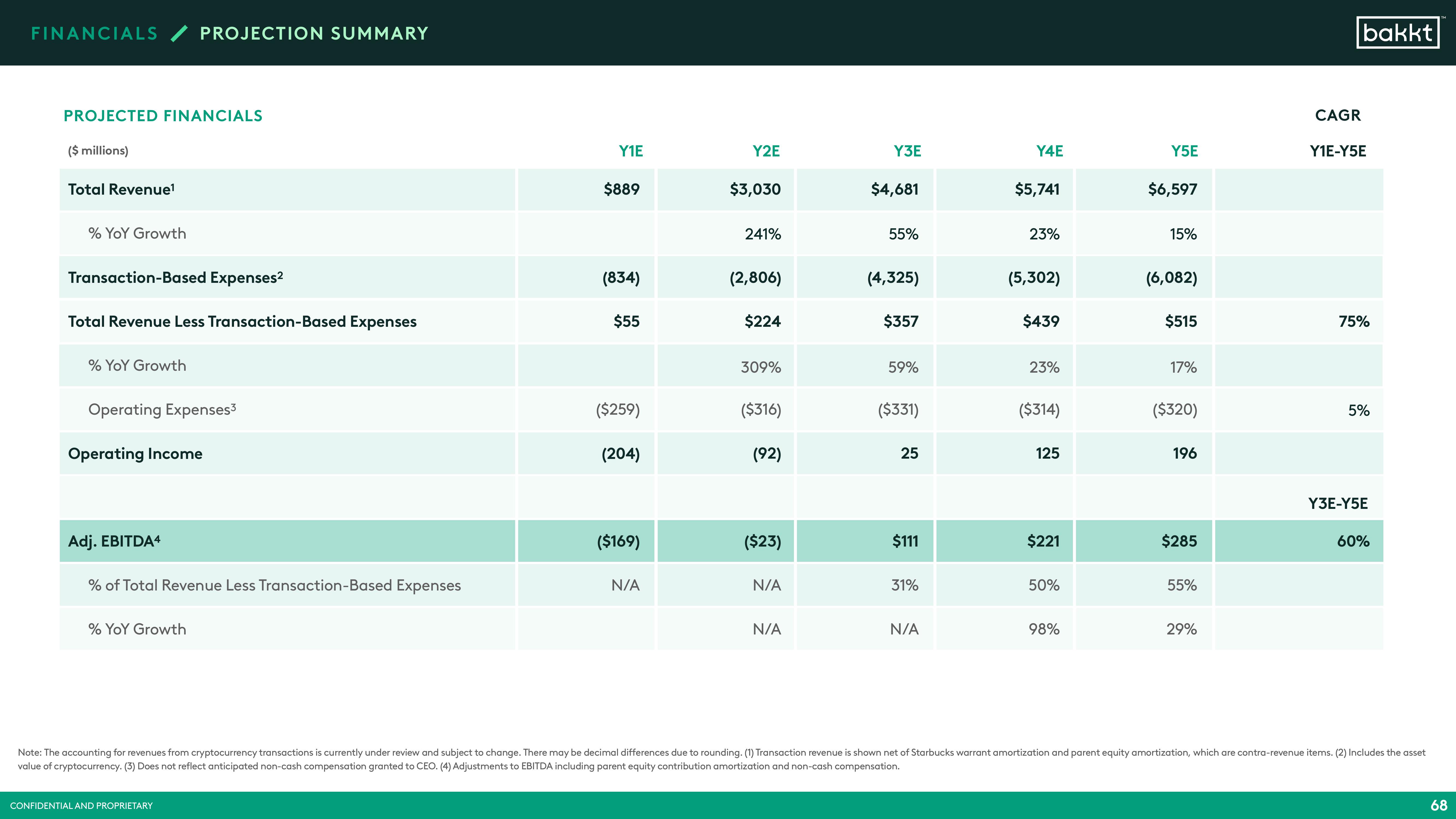 Bakkt SPAC Presentation Deck slide image #70