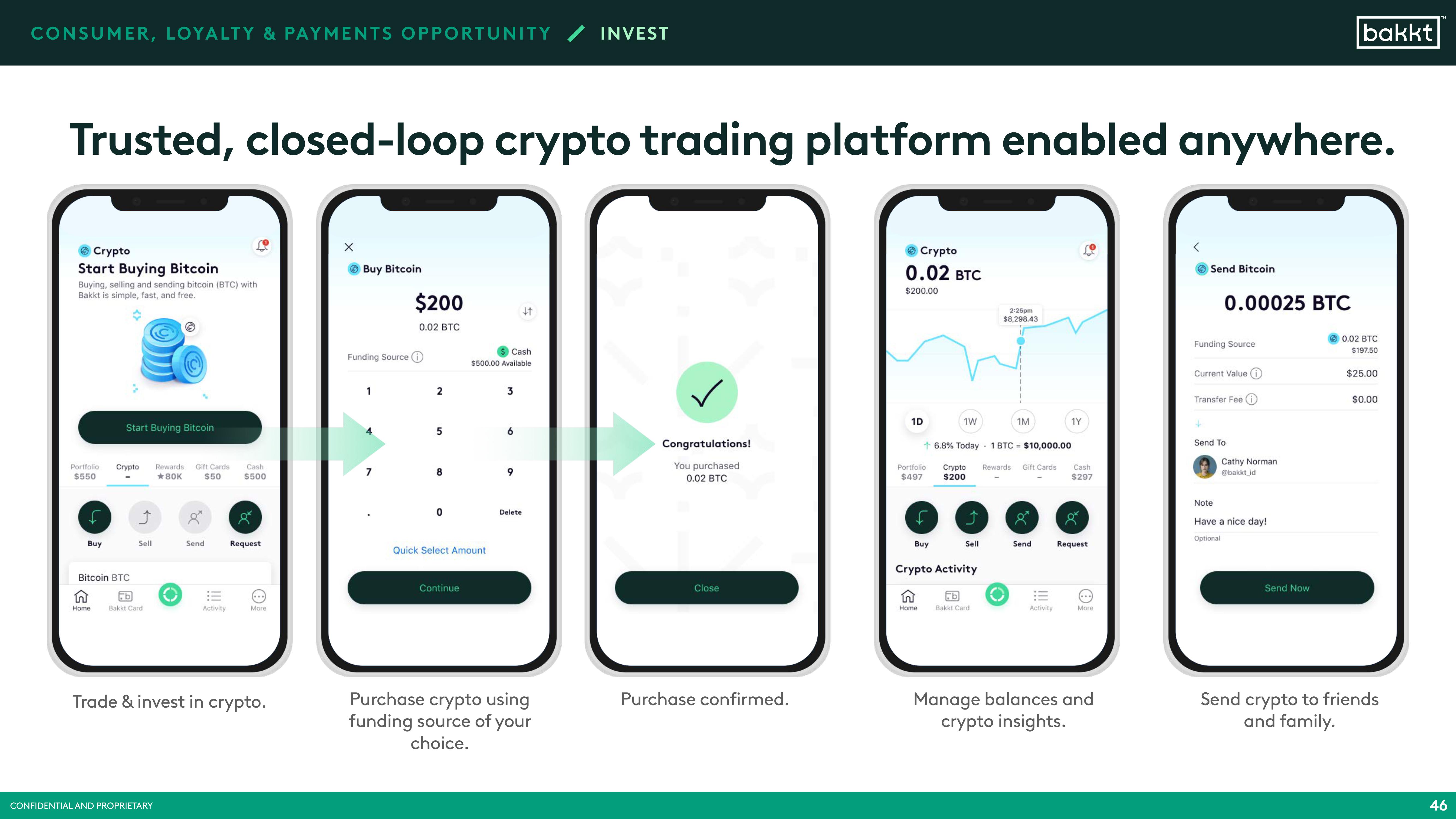 Bakkt SPAC Presentation Deck slide image #48