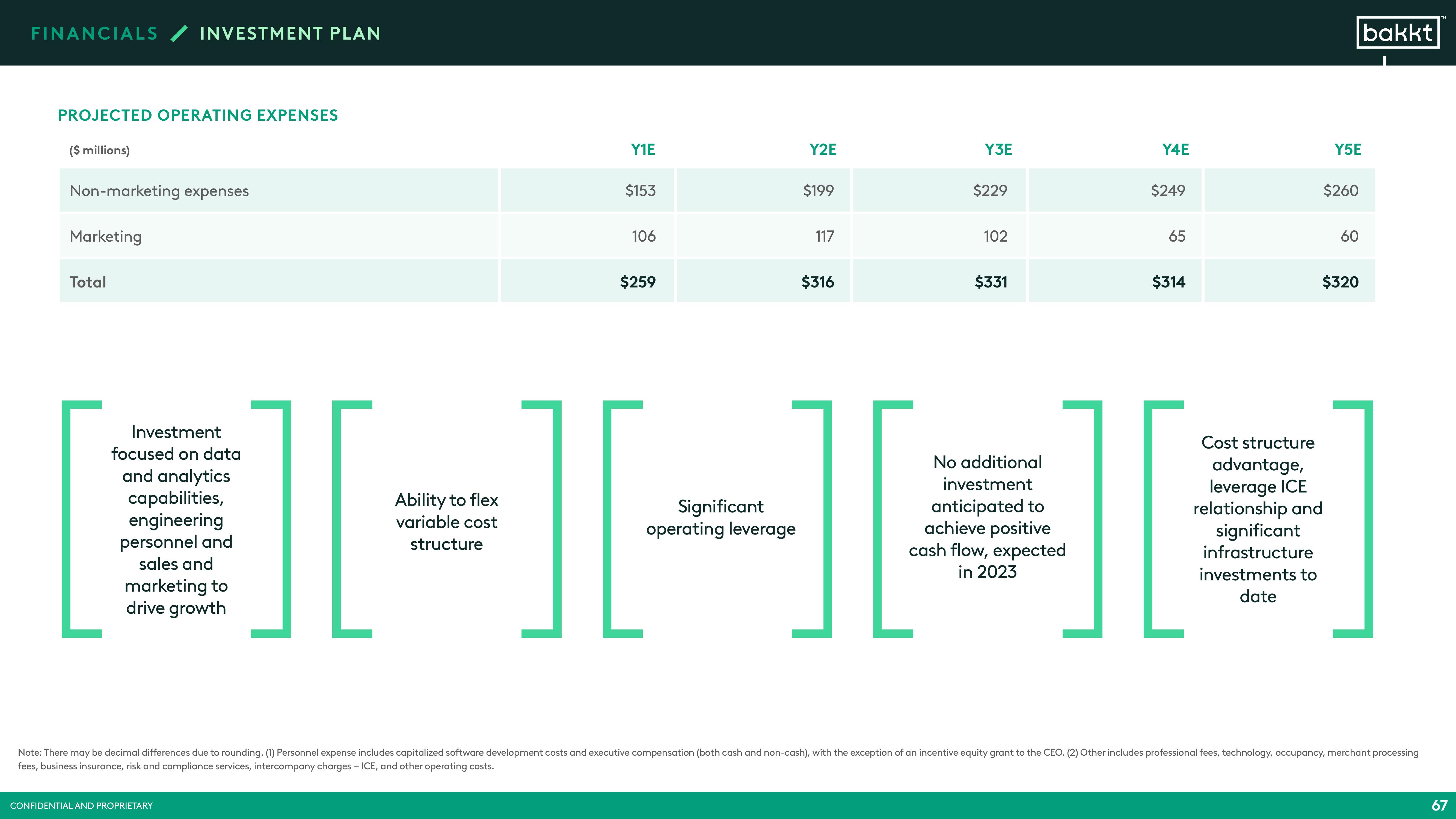 Bakkt SPAC Presentation Deck slide image #69