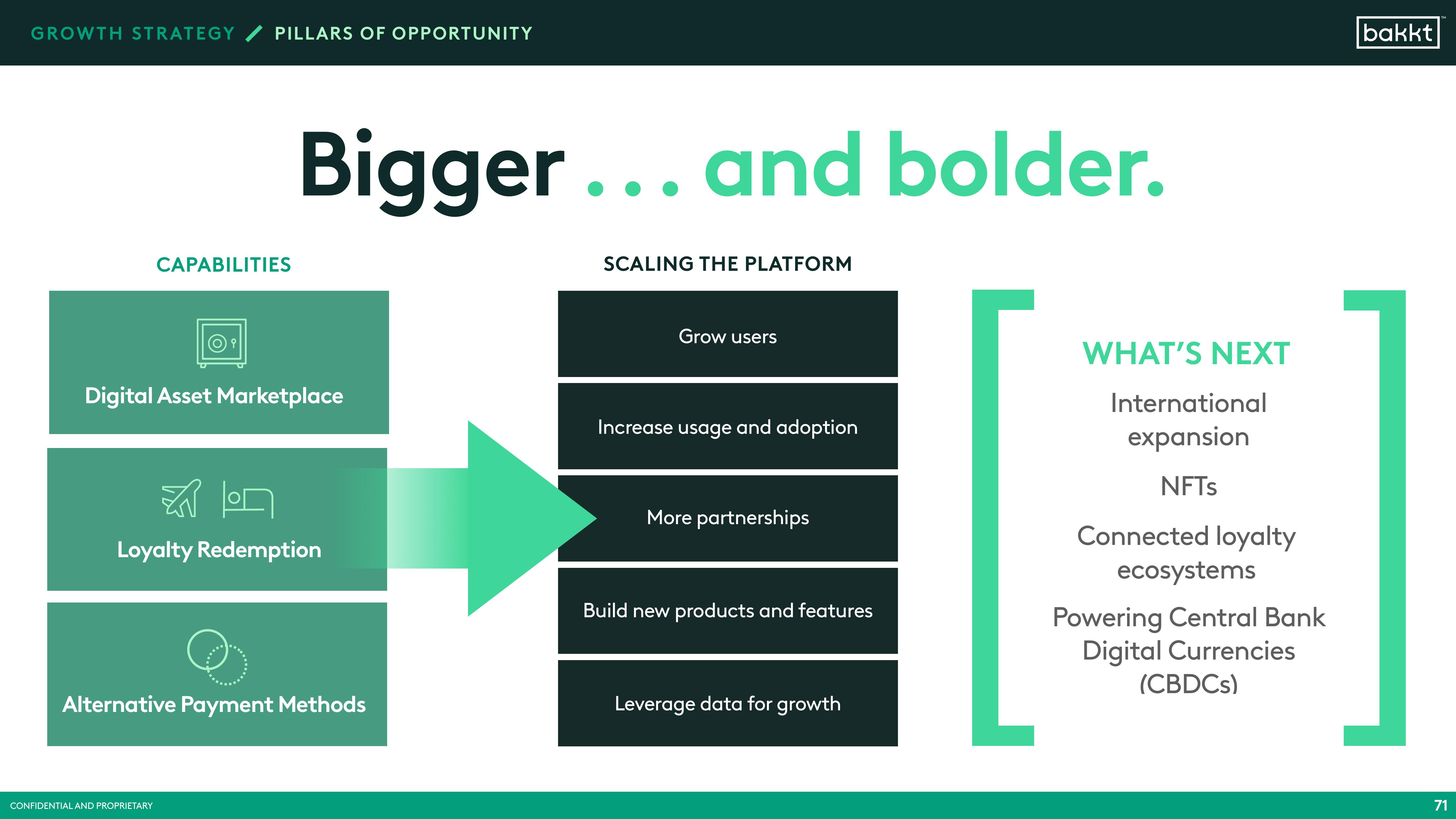 Bakkt SPAC Presentation Deck slide image #73