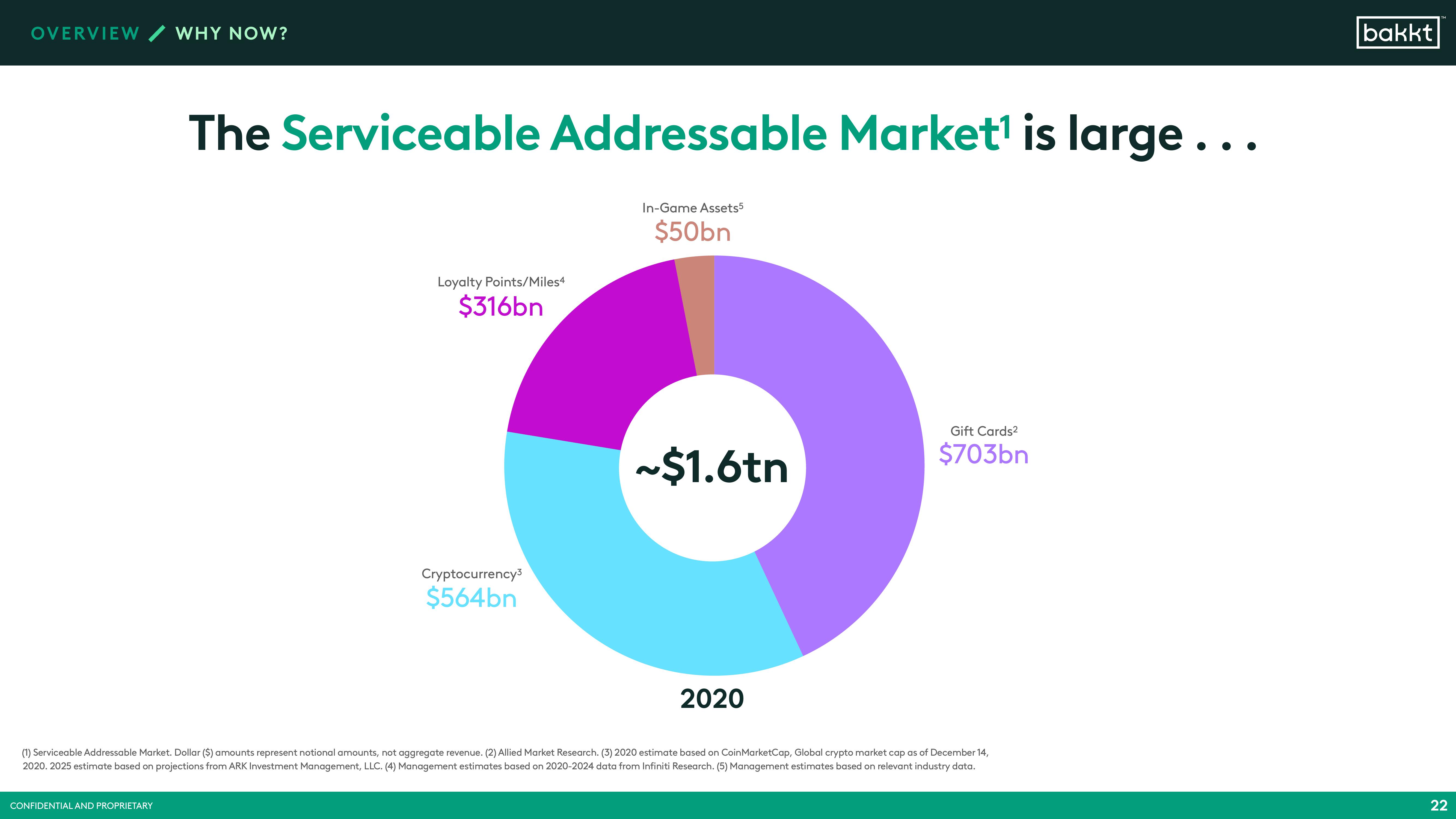 Bakkt SPAC Presentation Deck slide image #24