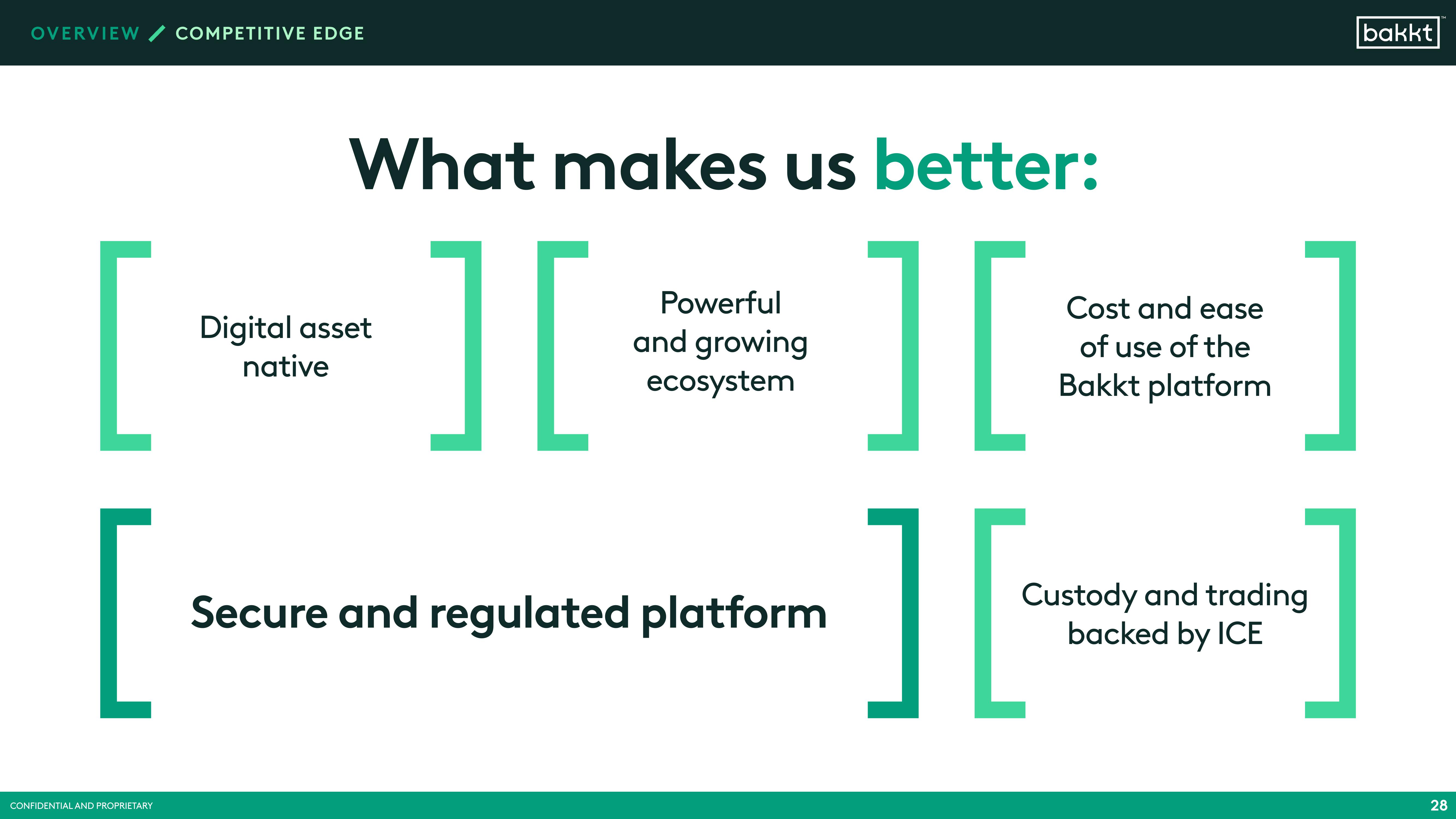 Bakkt SPAC Presentation Deck slide image #30