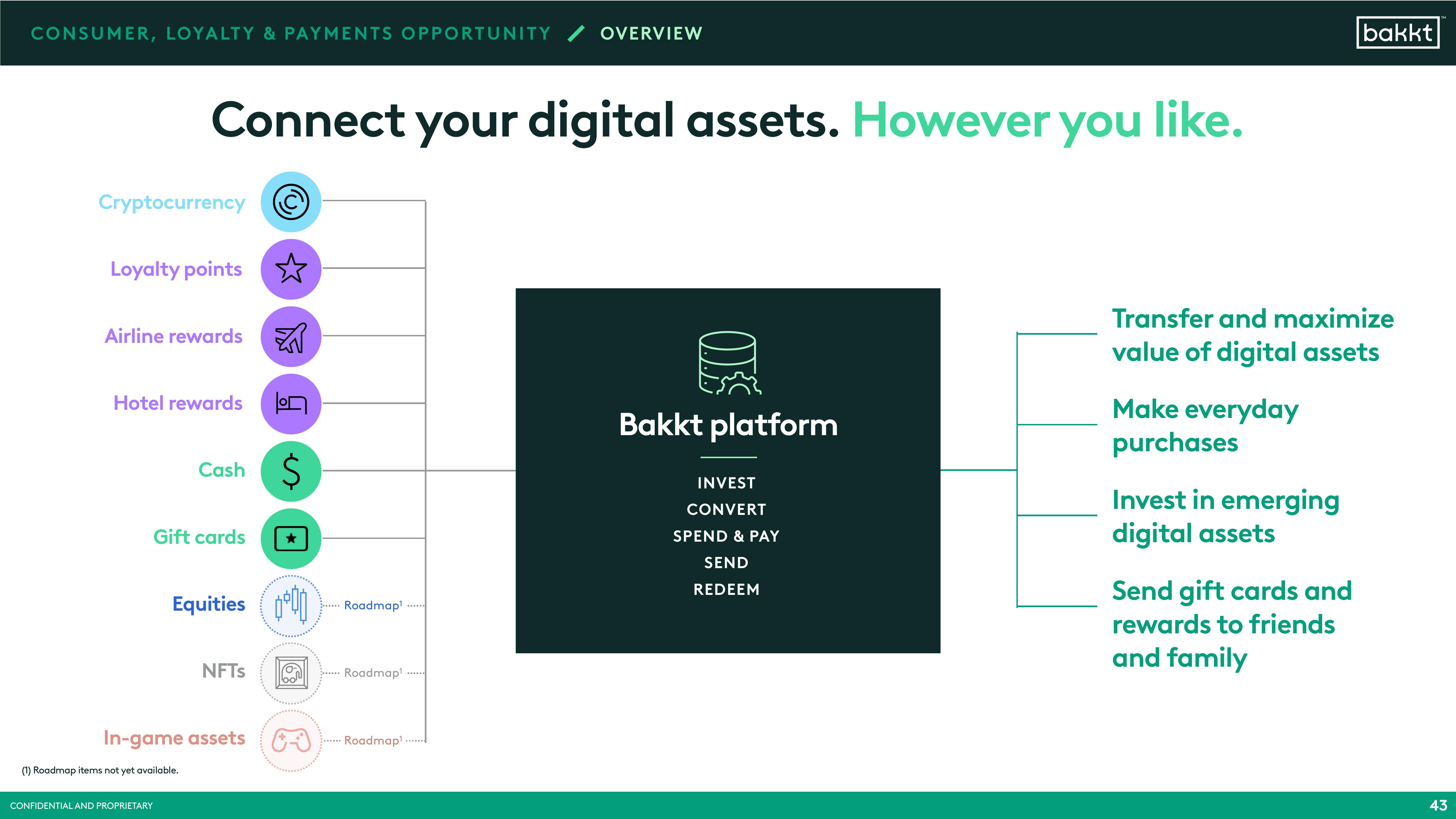 Bakkt SPAC Presentation Deck slide image #45