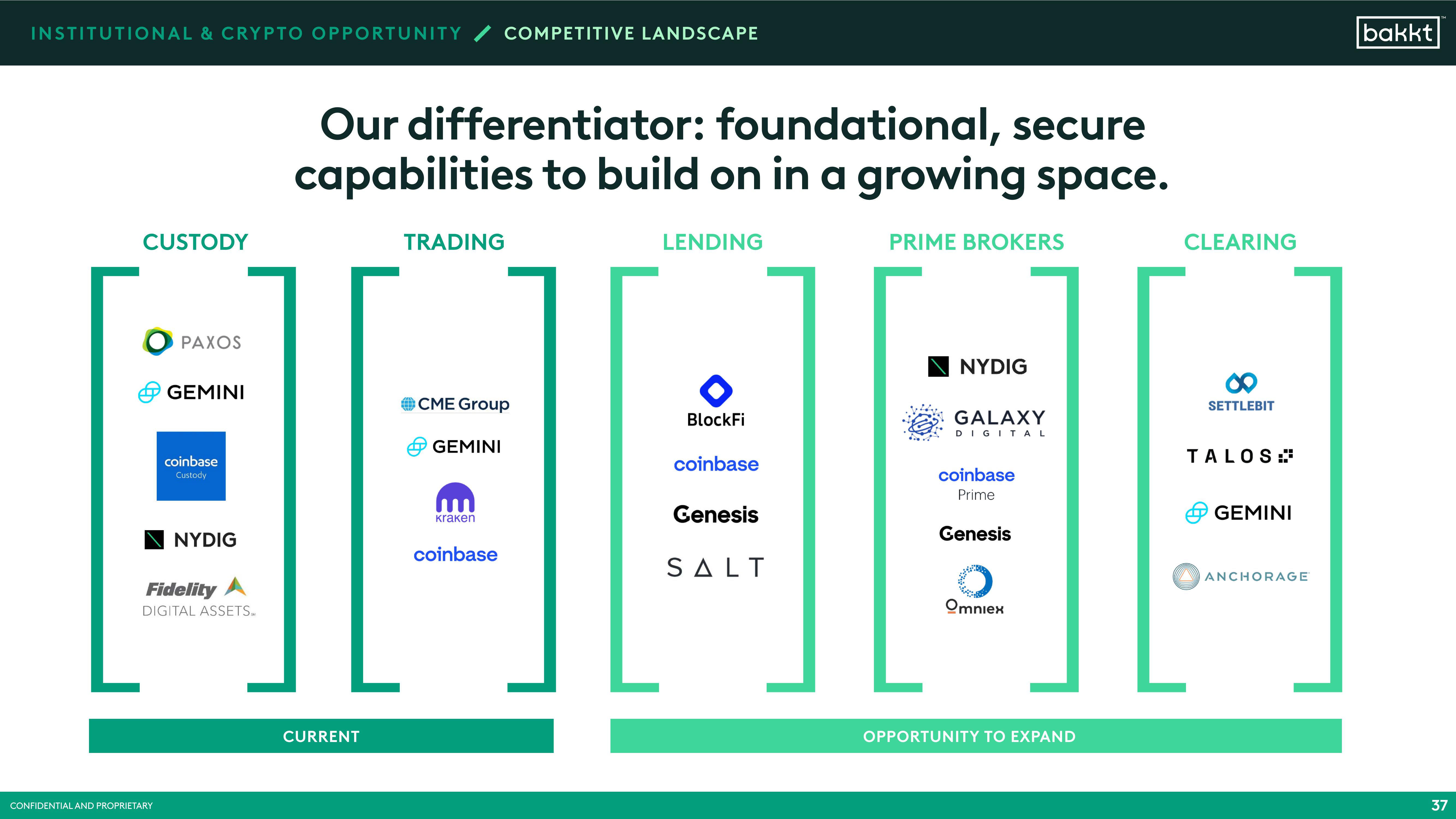 Bakkt SPAC Presentation Deck slide image #39