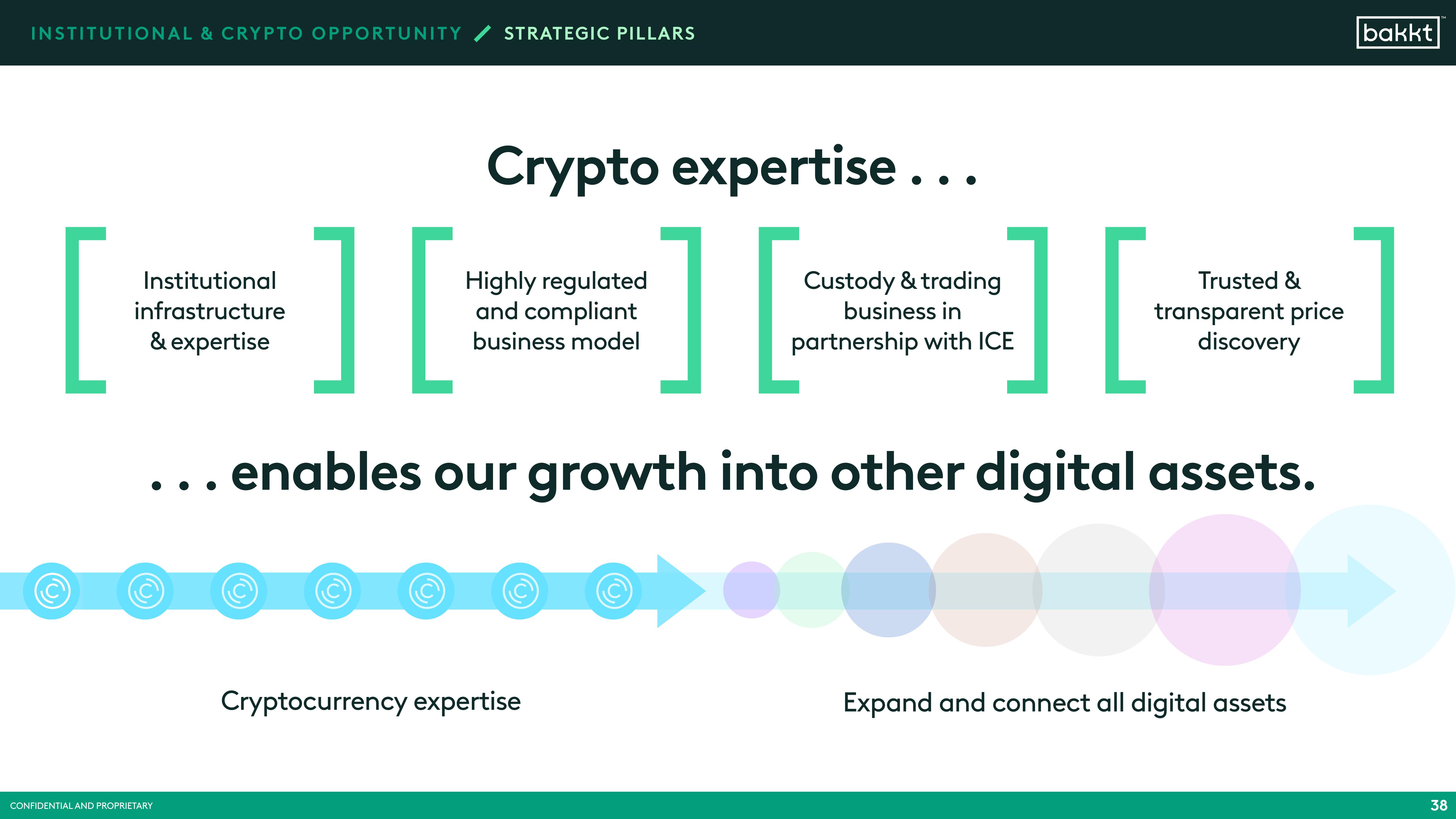 Bakkt SPAC Presentation Deck slide image #40