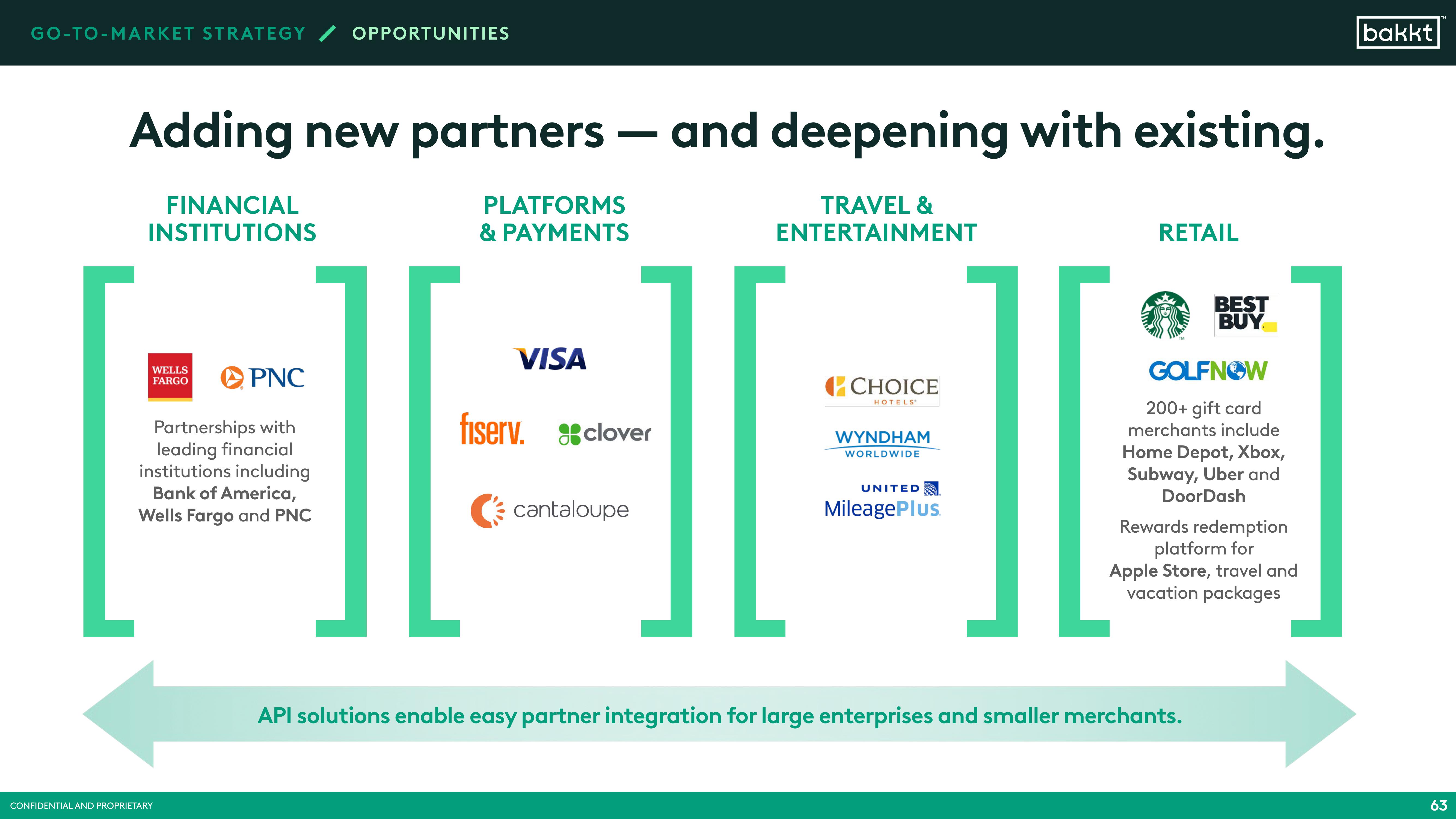 Bakkt SPAC Presentation Deck slide image #65