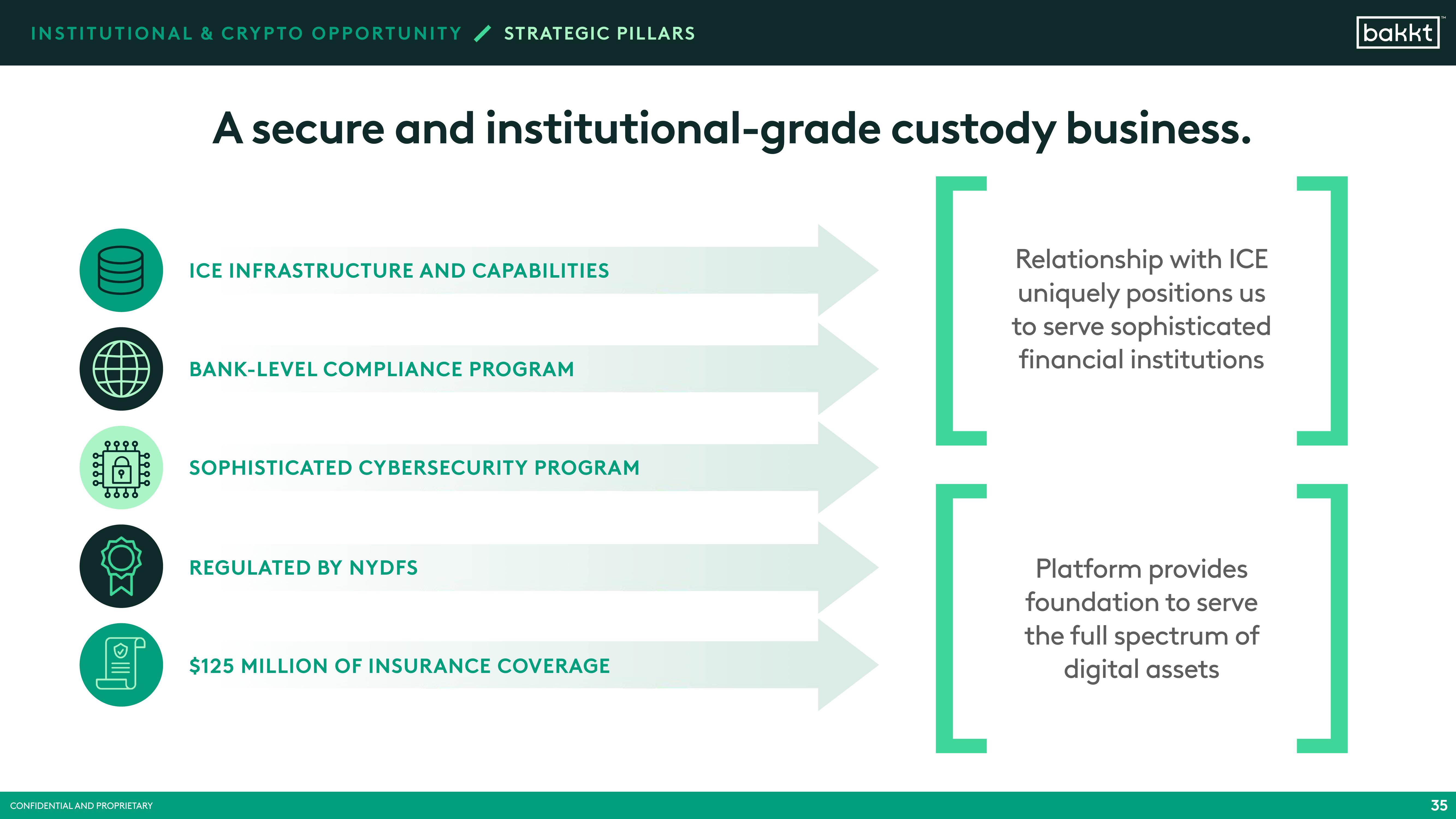 Bakkt SPAC Presentation Deck slide image #37