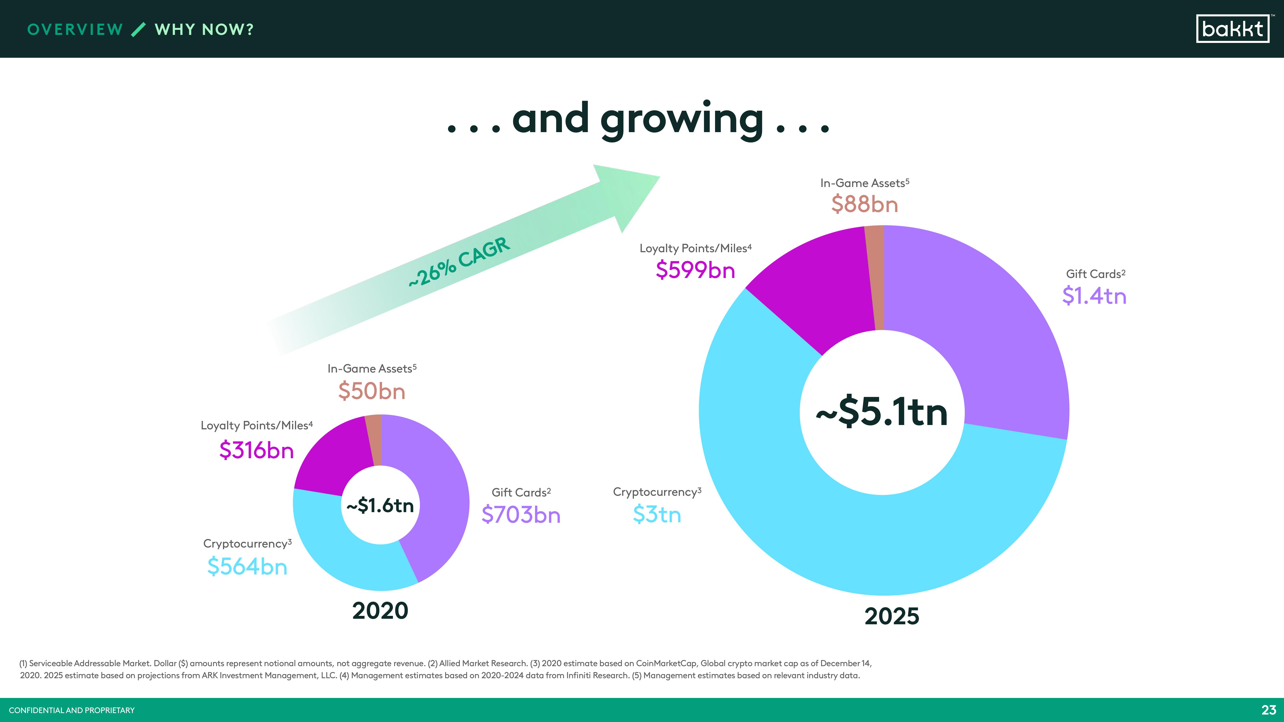 Bakkt SPAC Presentation Deck slide image #25