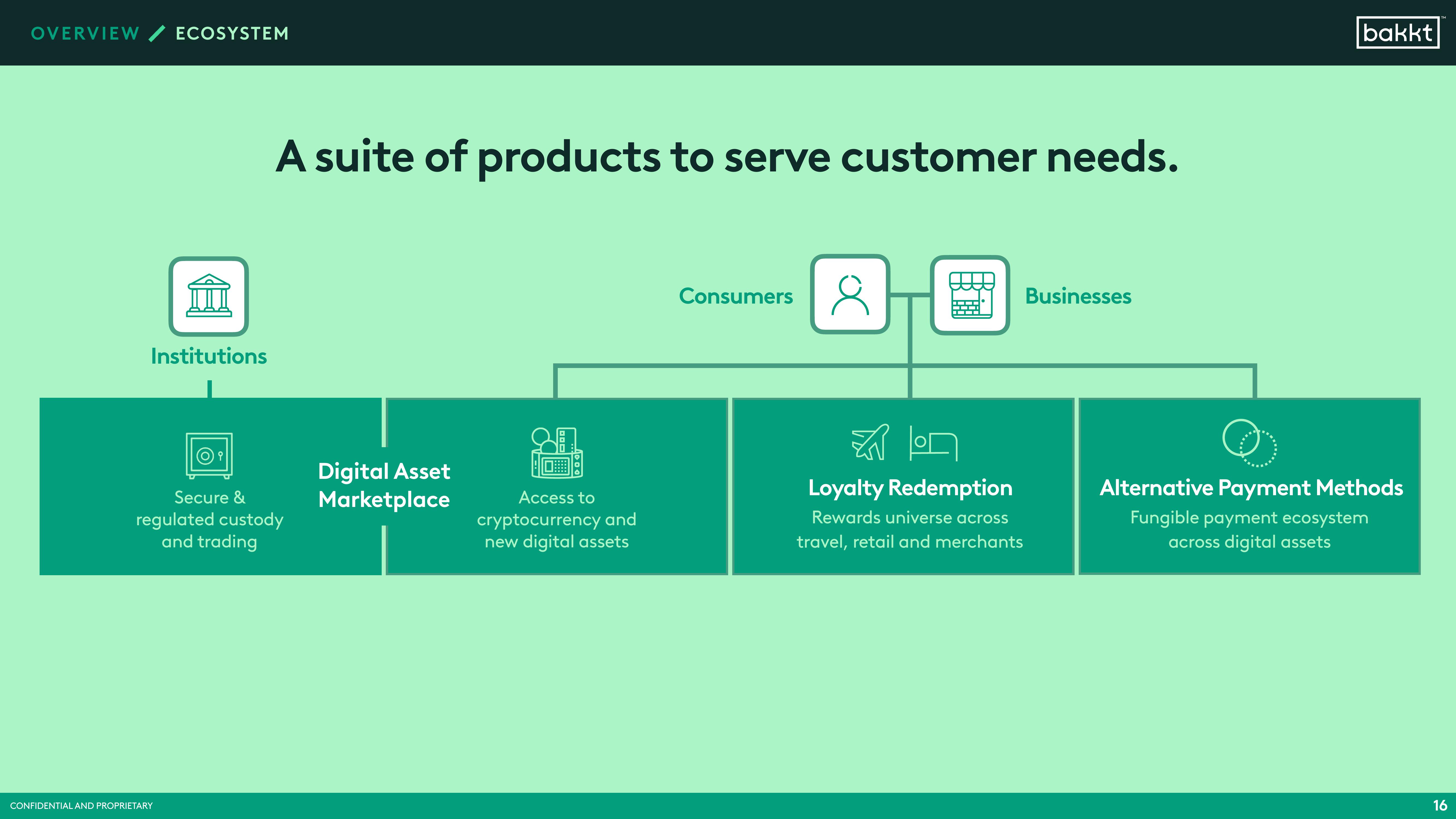 Bakkt SPAC Presentation Deck slide image #18