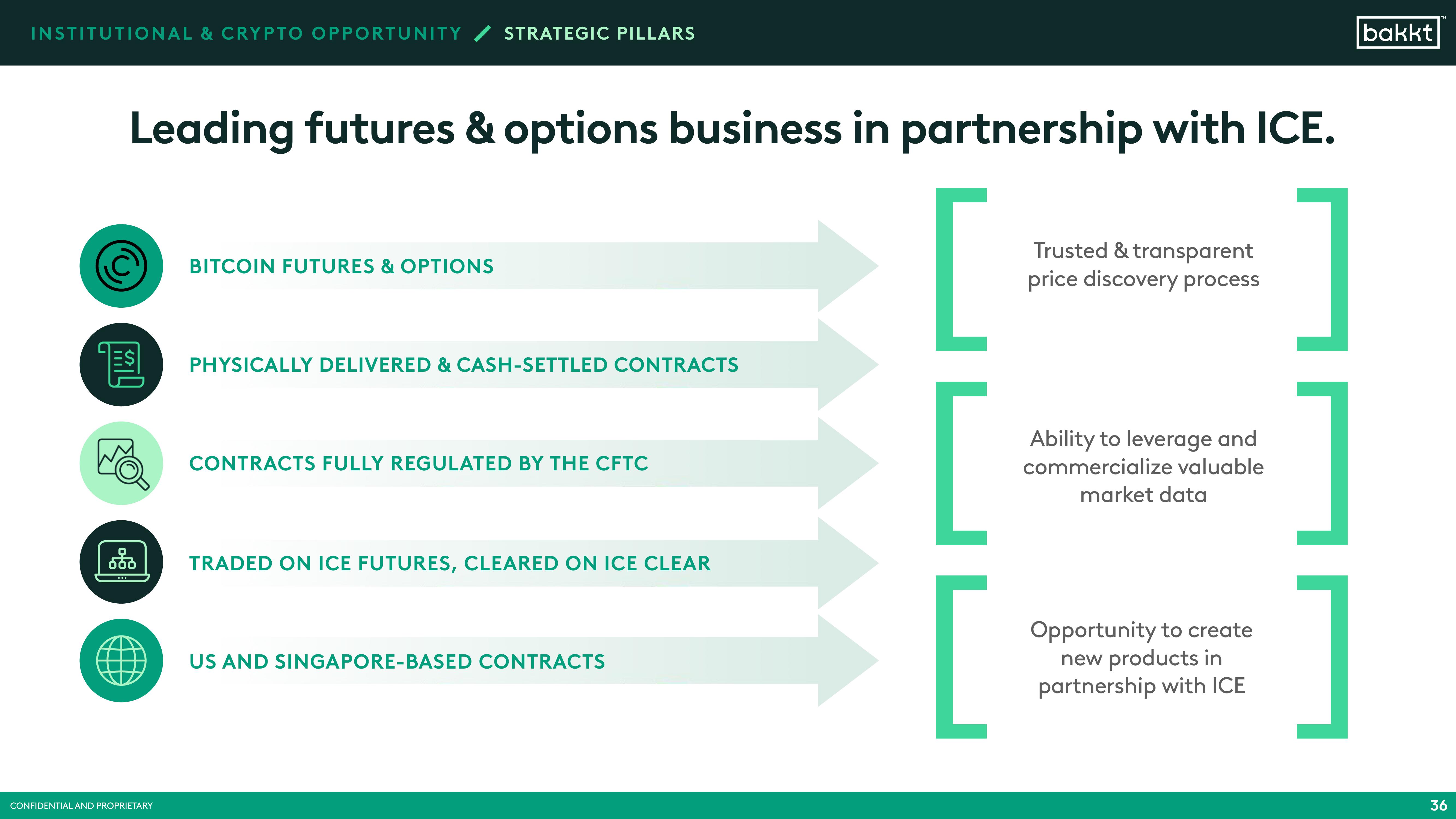 Bakkt SPAC Presentation Deck slide image #38