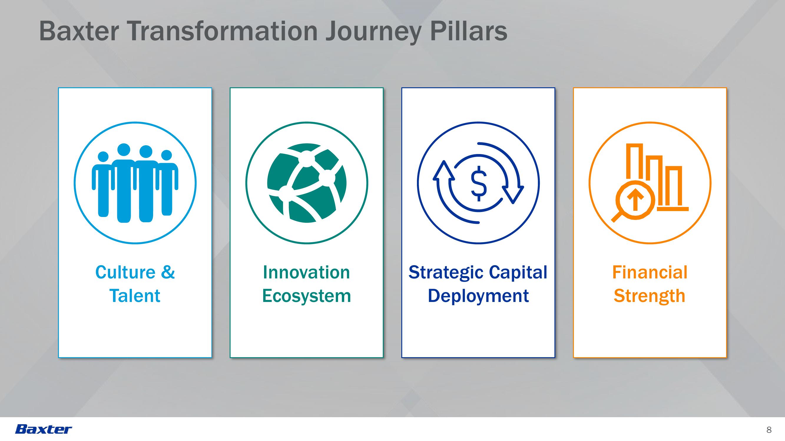 39th Annual J.P. Morgan Healthcare Conference slide image #8